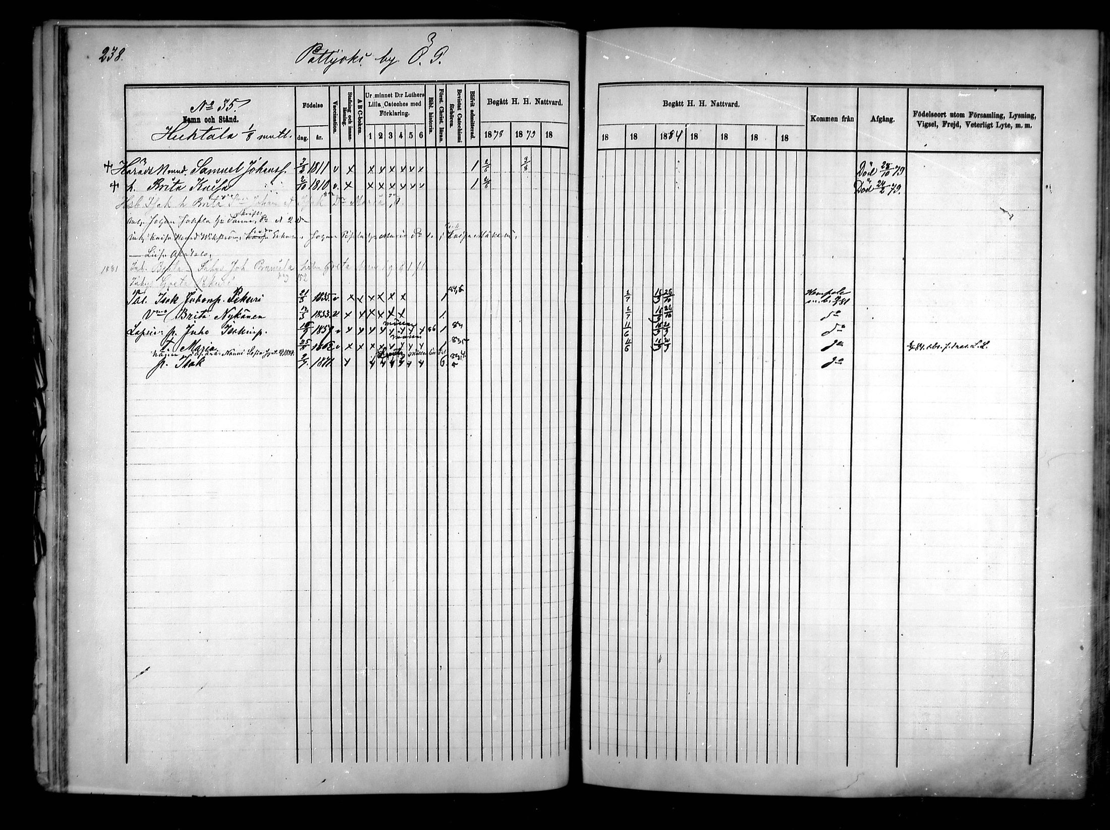 [ ../kirjat/Kirkonkirjat/pattijoki/rippikirja_1878-1885_mko20-29/kuvat/239.jpg ]