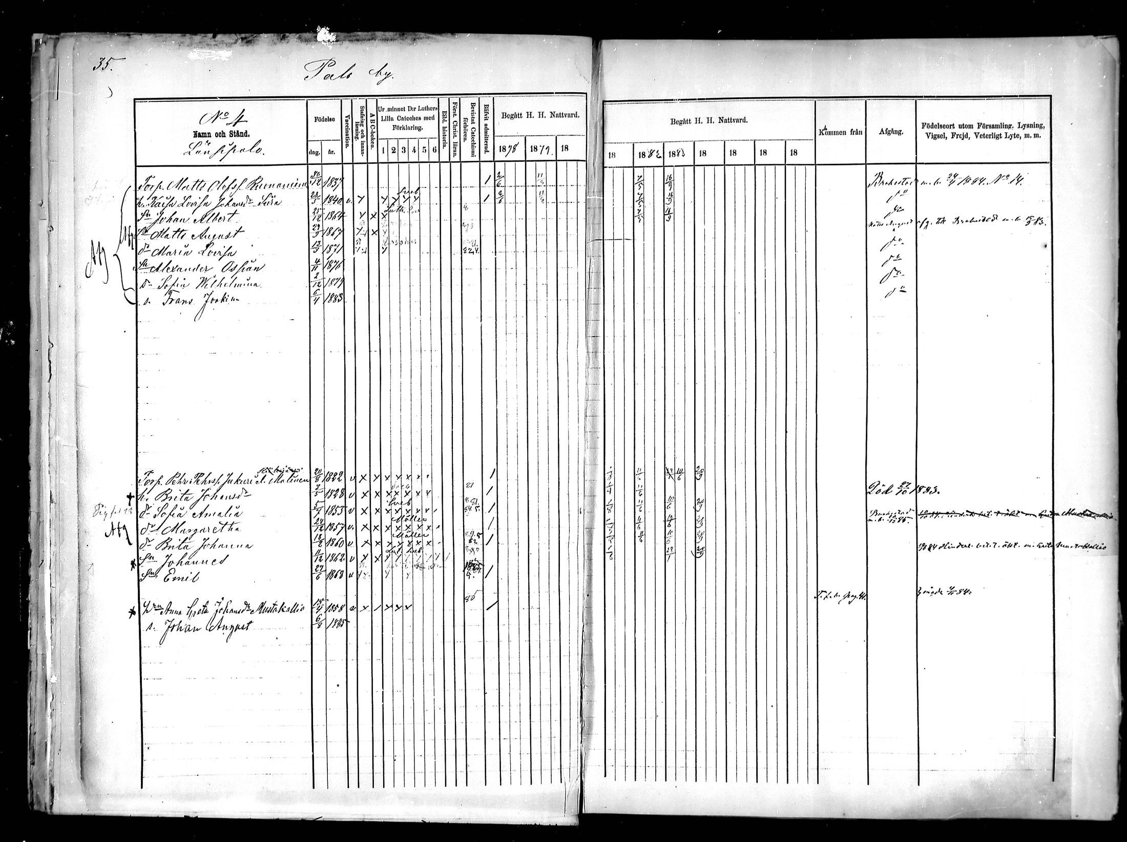 [ ../kirjat/Kirkonkirjat/pattijoki/rippikirja_1878-1885_mko20-29/kuvat/36.jpg ]