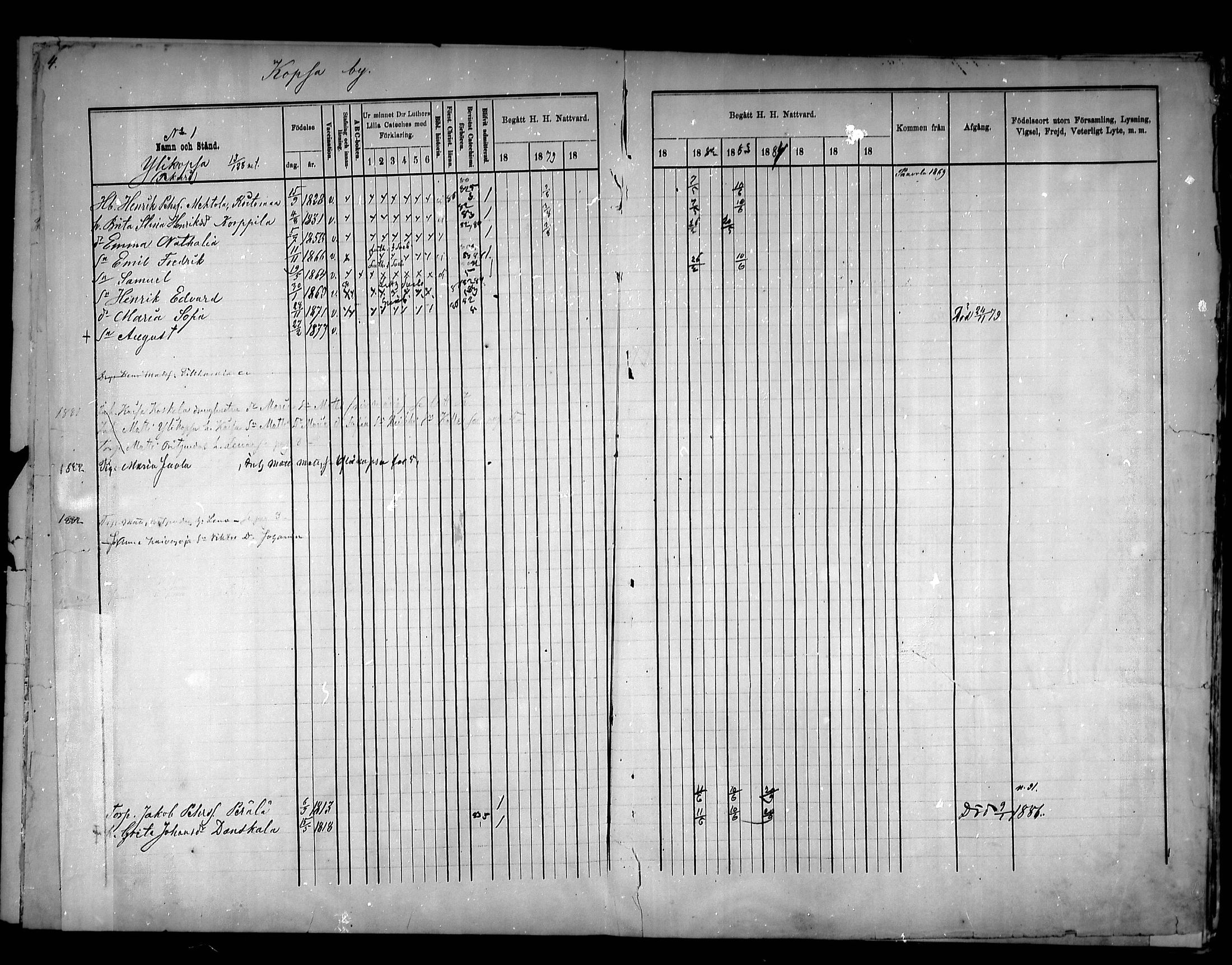 [ ../kirjat/Kirkonkirjat/pattijoki/rippikirja_1878-1885_mko20-29/kuvat/5.jpg ]