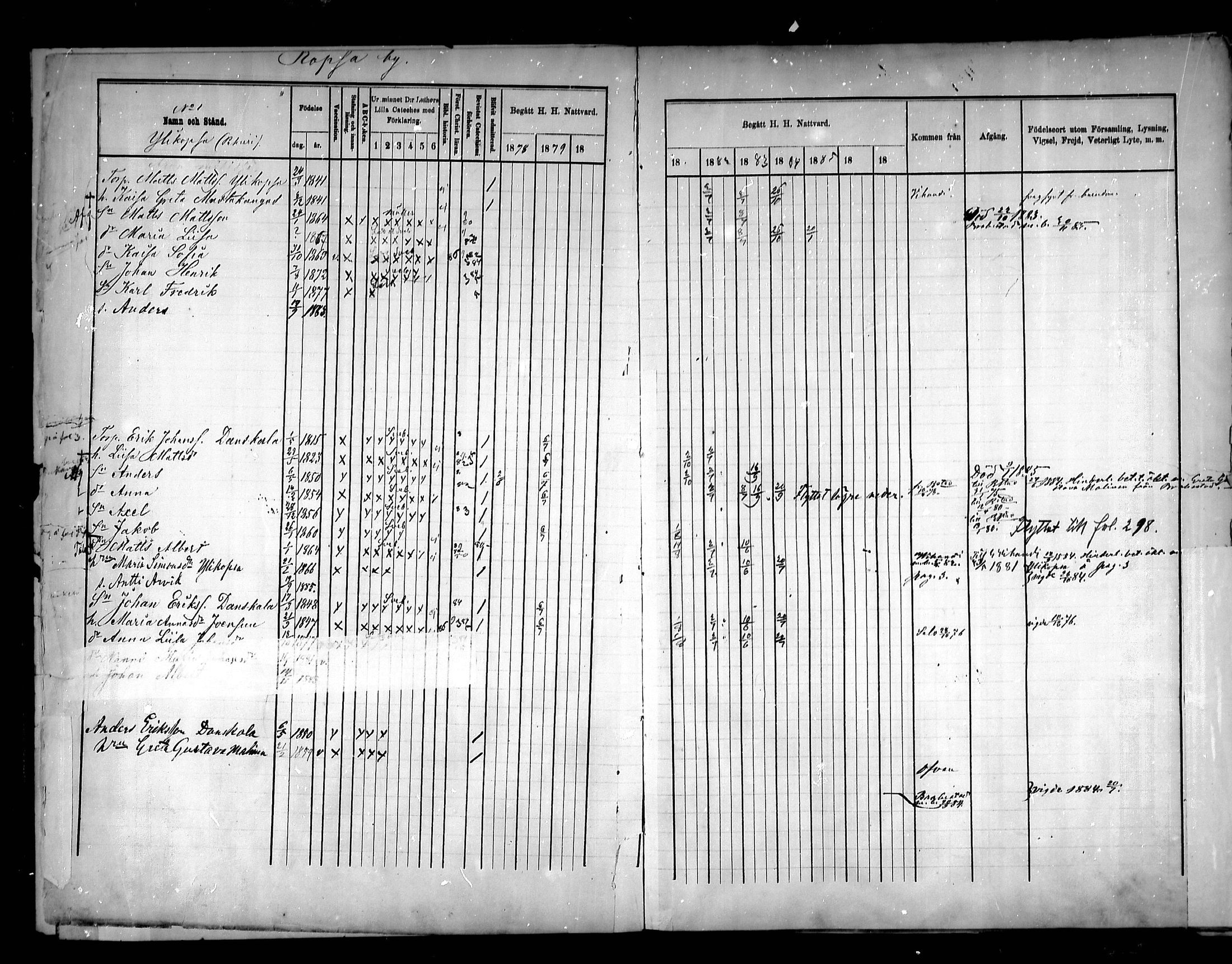 [ ../kirjat/Kirkonkirjat/pattijoki/rippikirja_1878-1885_mko20-29/kuvat/6.jpg ]