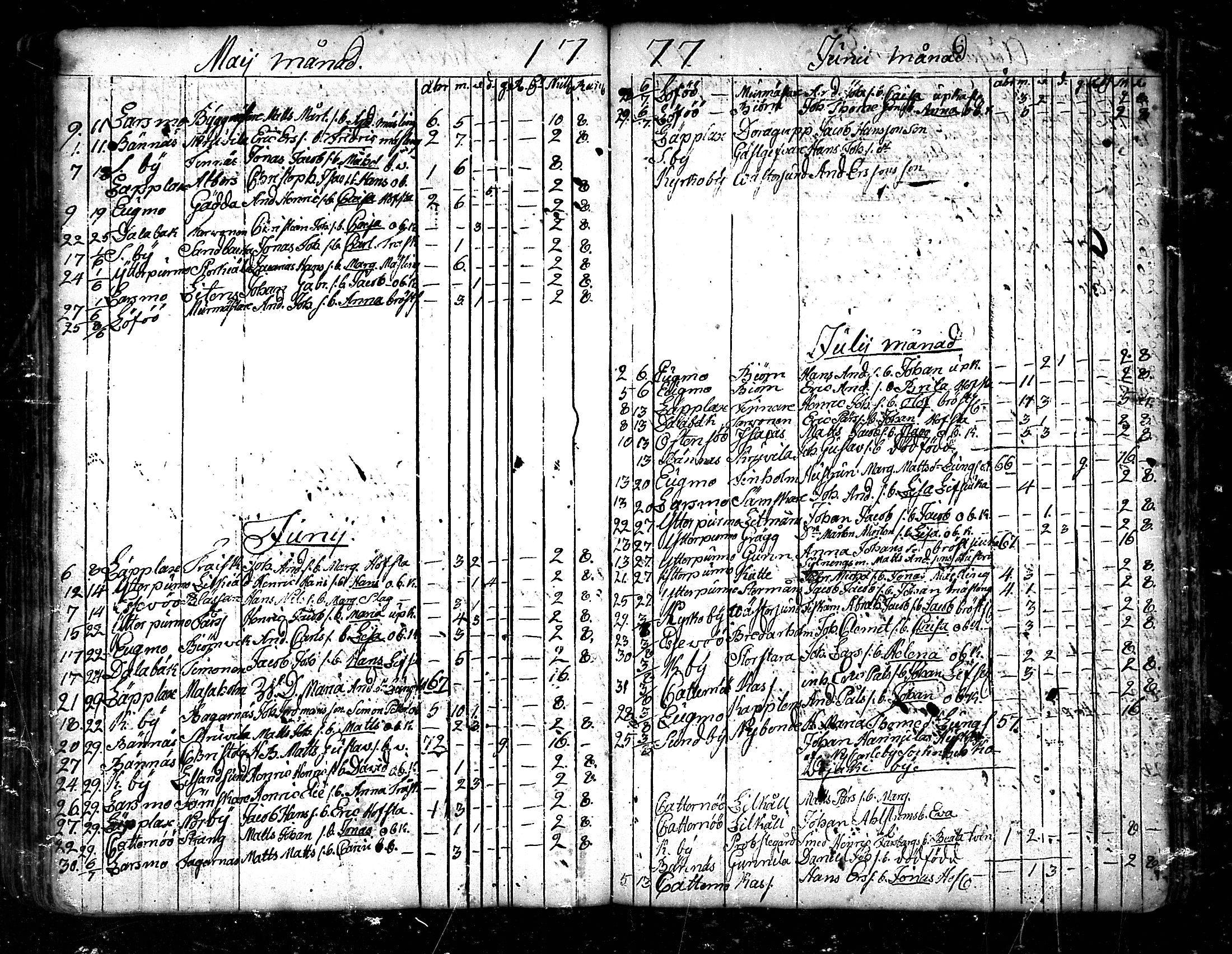 [ ../kirjat/Kirkonkirjat/pedersore/kuolleet_1730-1803_mko/kuvat/102.jpg ]