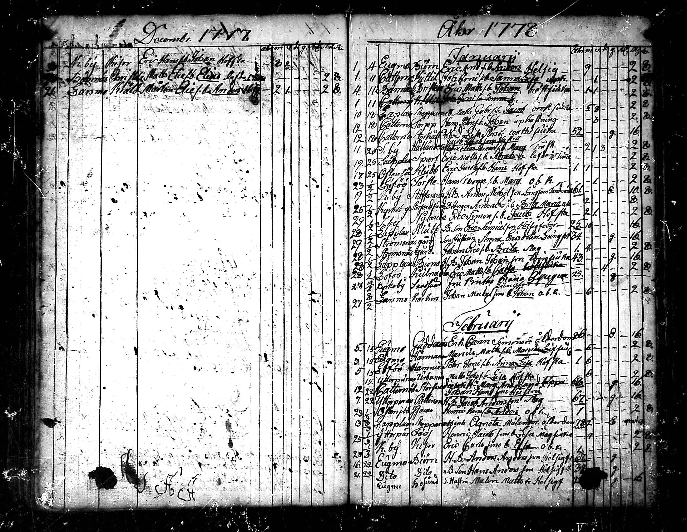 [ ../kirjat/Kirkonkirjat/pedersore/kuolleet_1730-1803_mko/kuvat/104.jpg ]