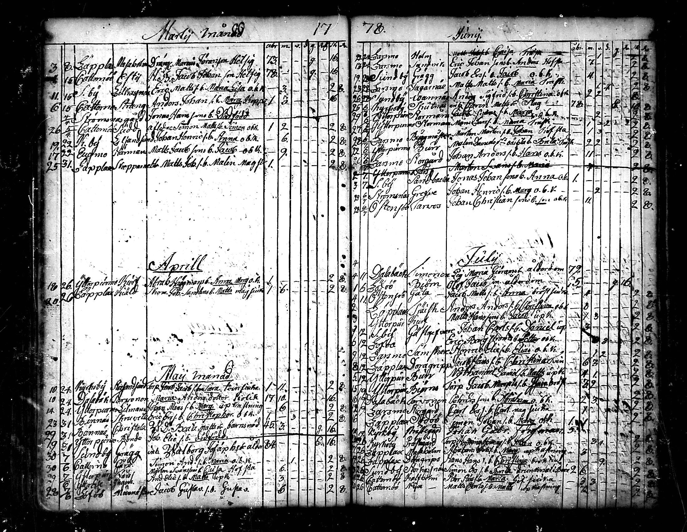 [ ../kirjat/Kirkonkirjat/pedersore/kuolleet_1730-1803_mko/kuvat/105.jpg ]