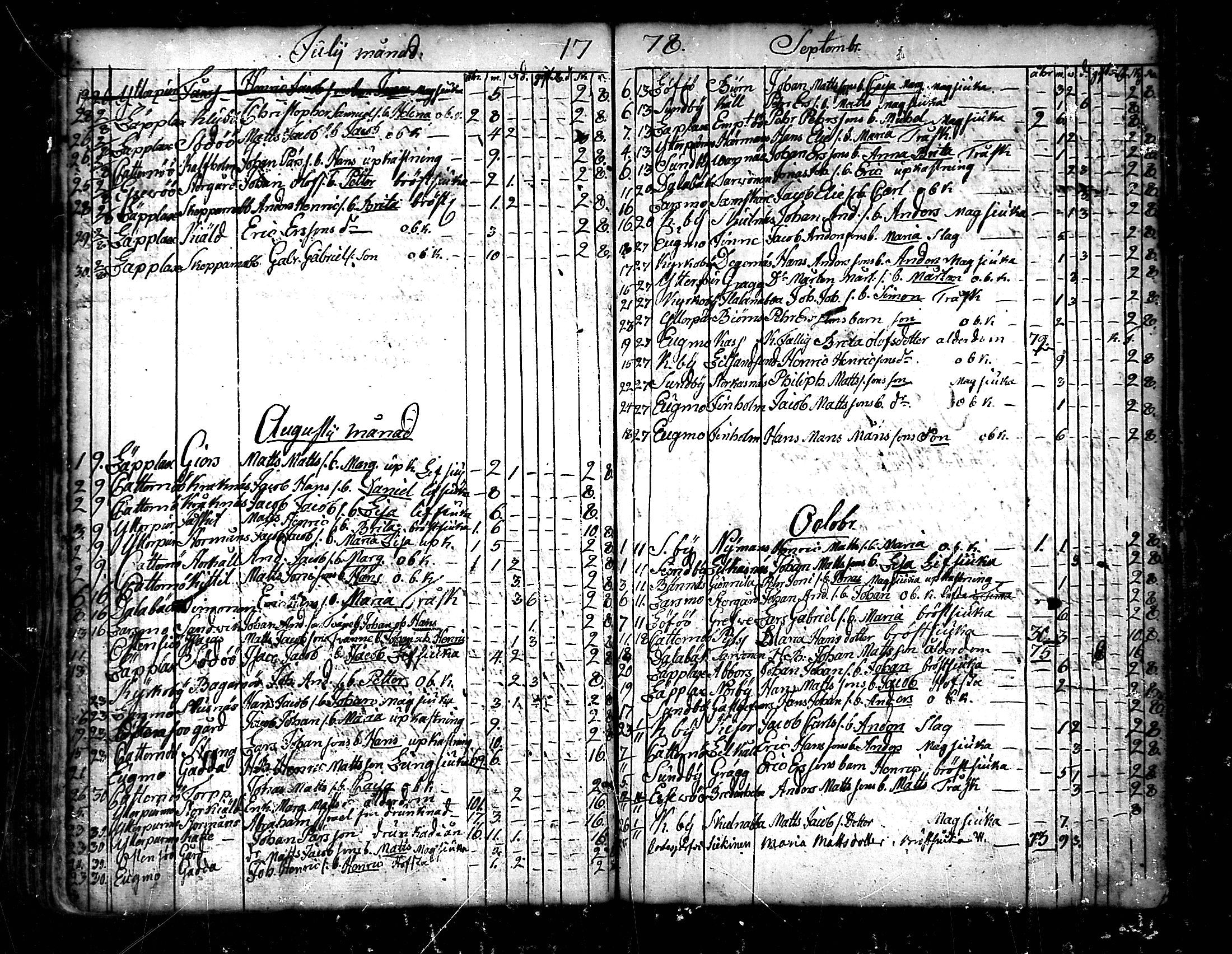 [ ../kirjat/Kirkonkirjat/pedersore/kuolleet_1730-1803_mko/kuvat/106.jpg ]