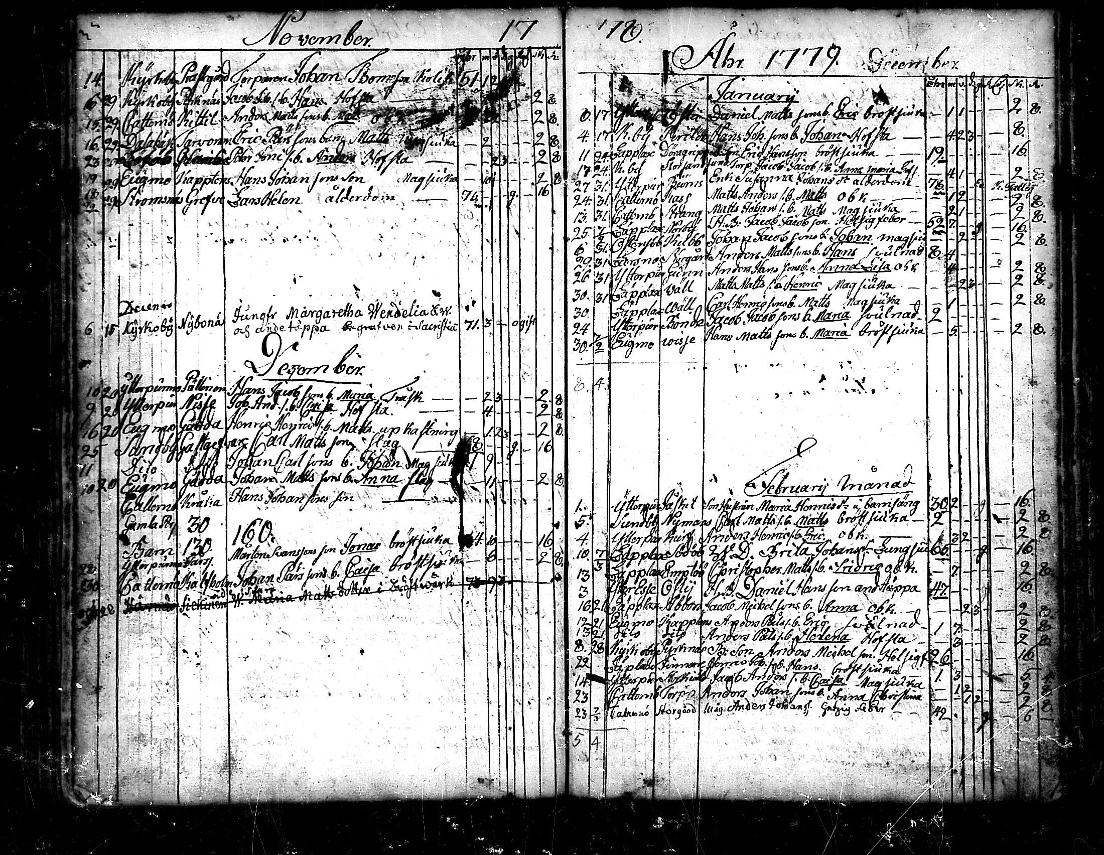 [ ../kirjat/Kirkonkirjat/pedersore/kuolleet_1730-1803_mko/kuvat/107.jpg ]