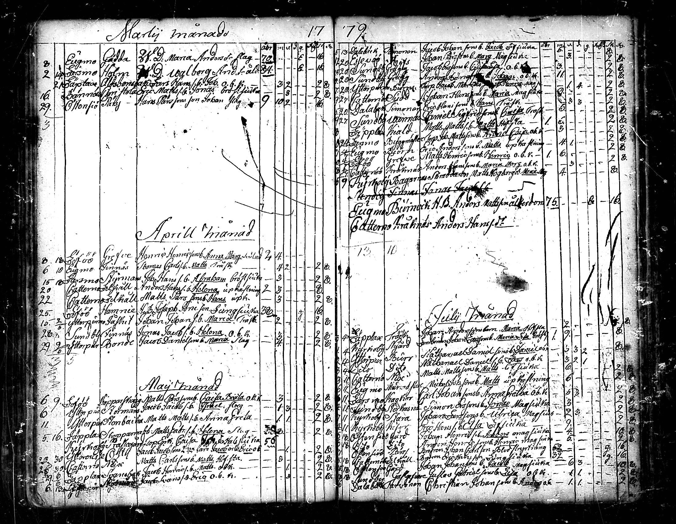 [ ../kirjat/Kirkonkirjat/pedersore/kuolleet_1730-1803_mko/kuvat/108.jpg ]