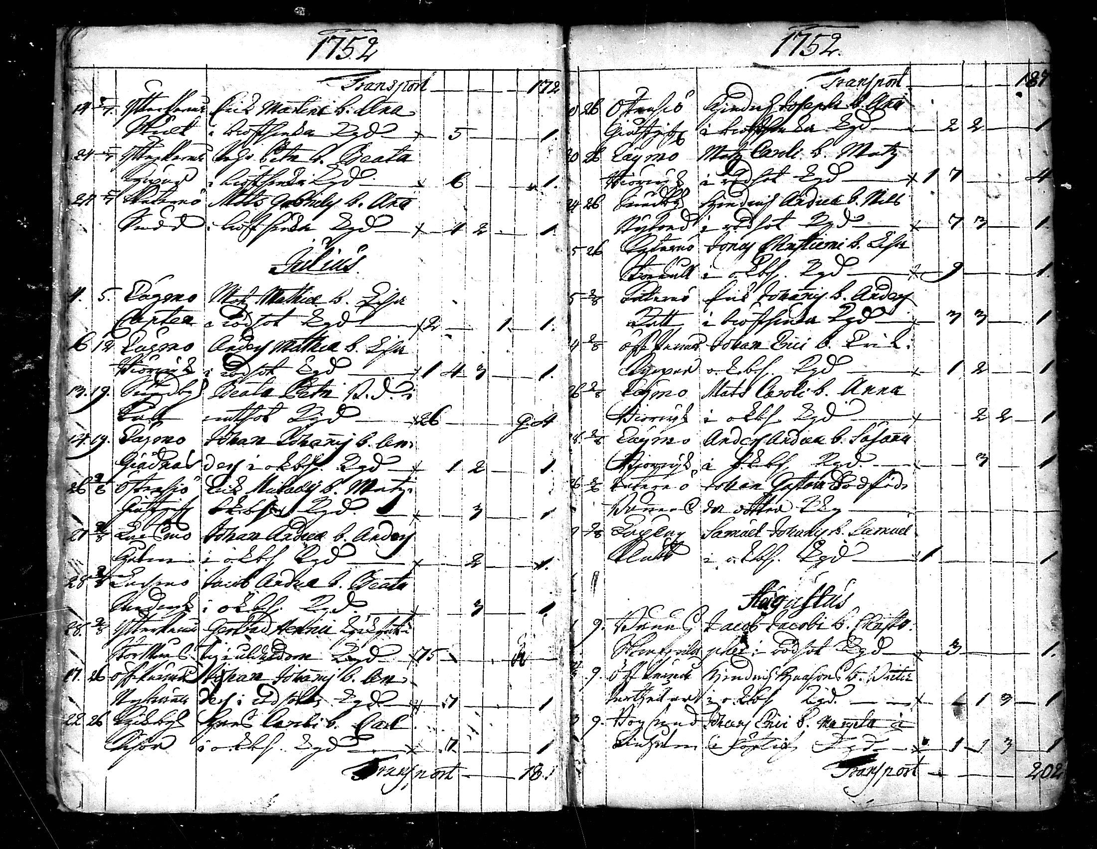 [ ../kirjat/Kirkonkirjat/pedersore/kuolleet_1730-1803_mko/kuvat/11.jpg ]
