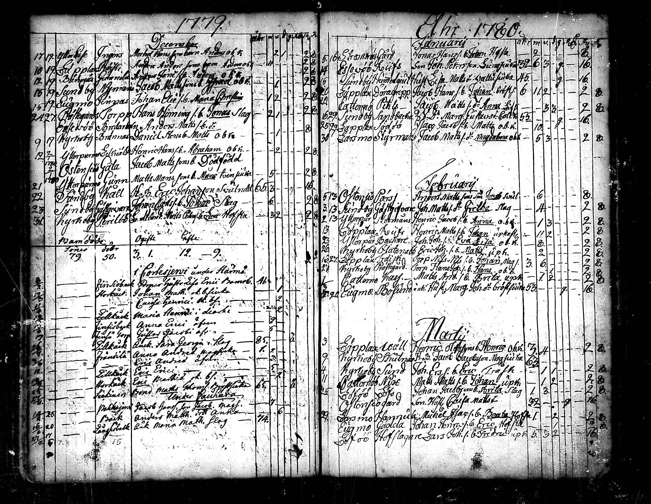 [ ../kirjat/Kirkonkirjat/pedersore/kuolleet_1730-1803_mko/kuvat/110.jpg ]