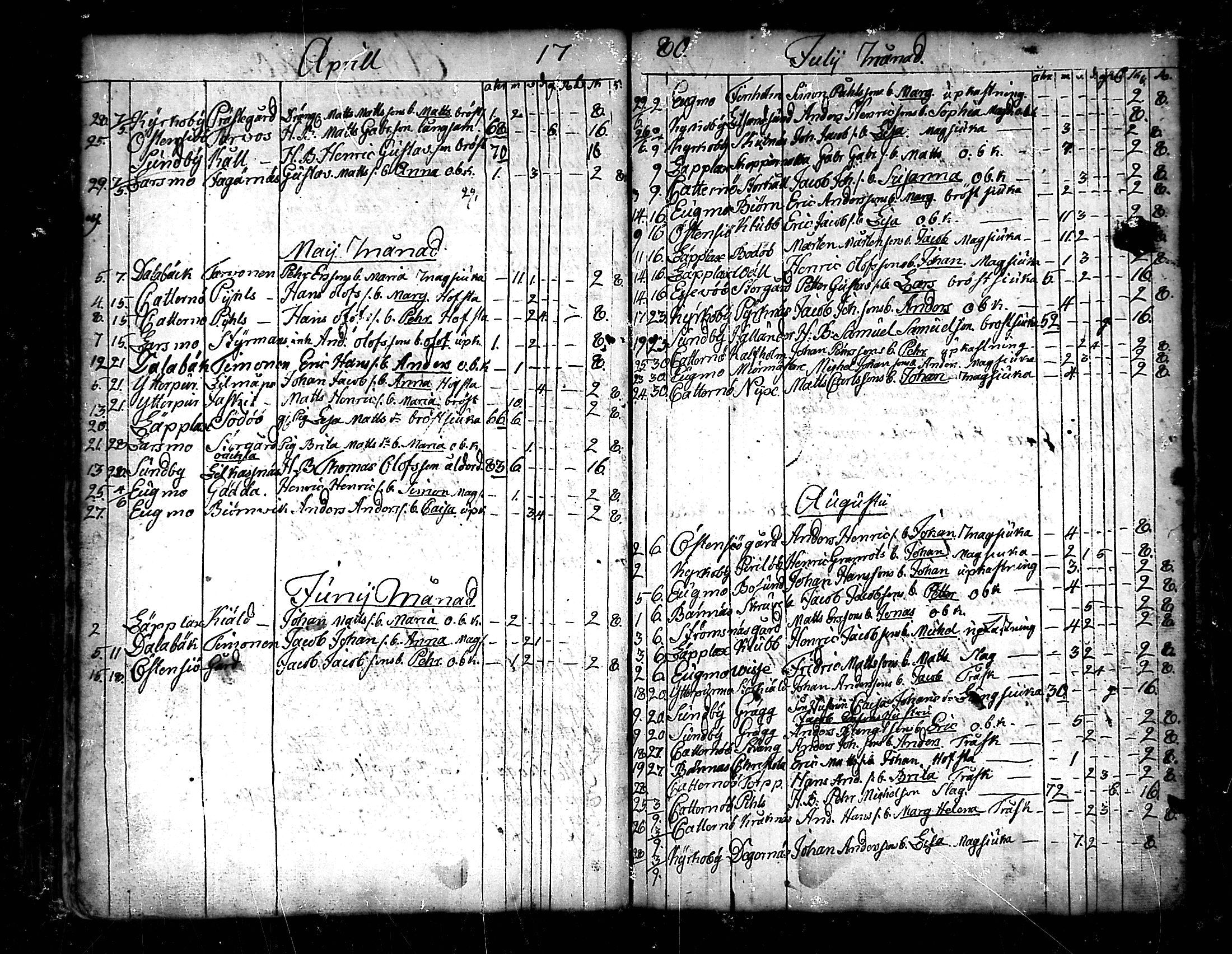 [ ../kirjat/Kirkonkirjat/pedersore/kuolleet_1730-1803_mko/kuvat/111.jpg ]