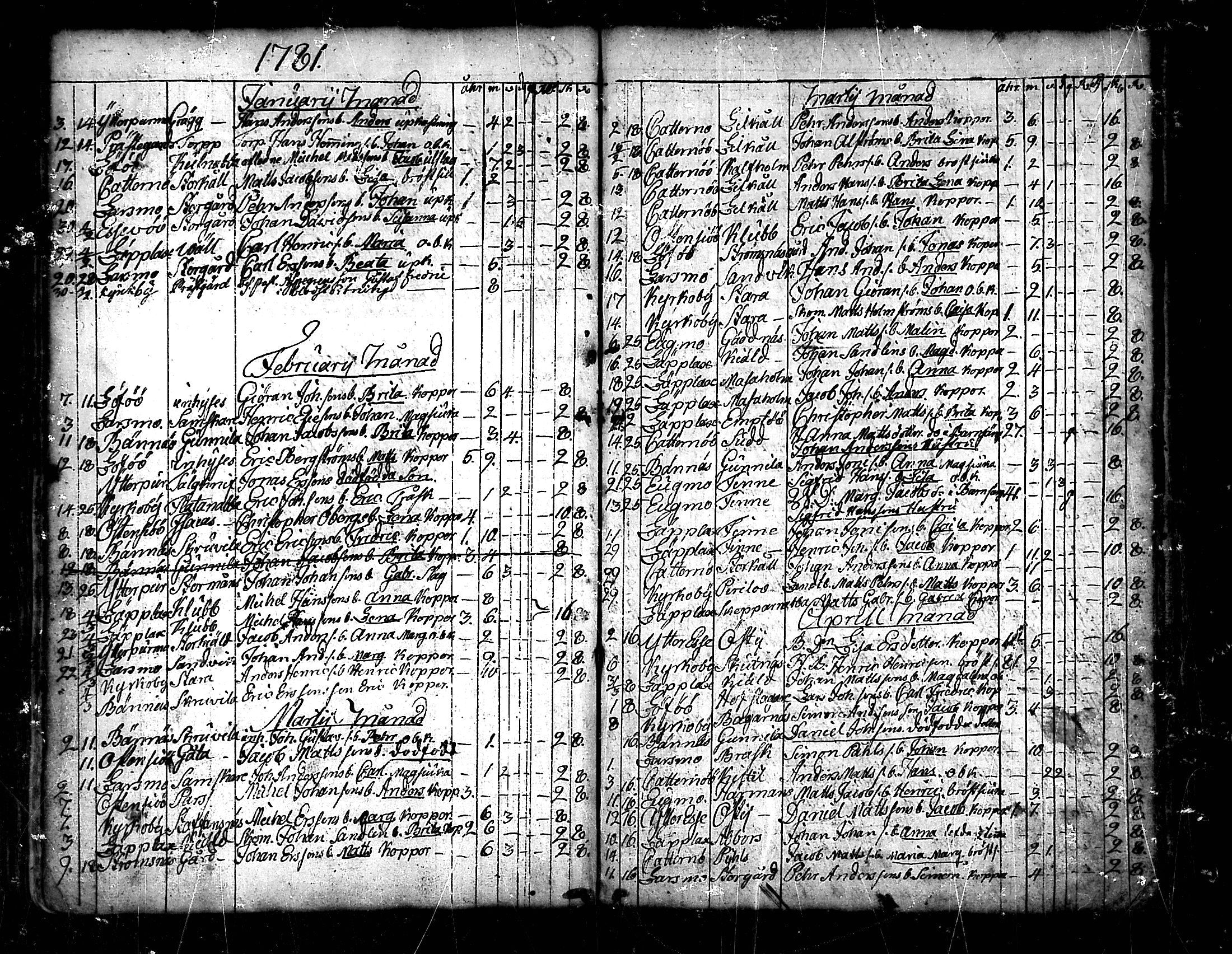 [ ../kirjat/Kirkonkirjat/pedersore/kuolleet_1730-1803_mko/kuvat/113.jpg ]