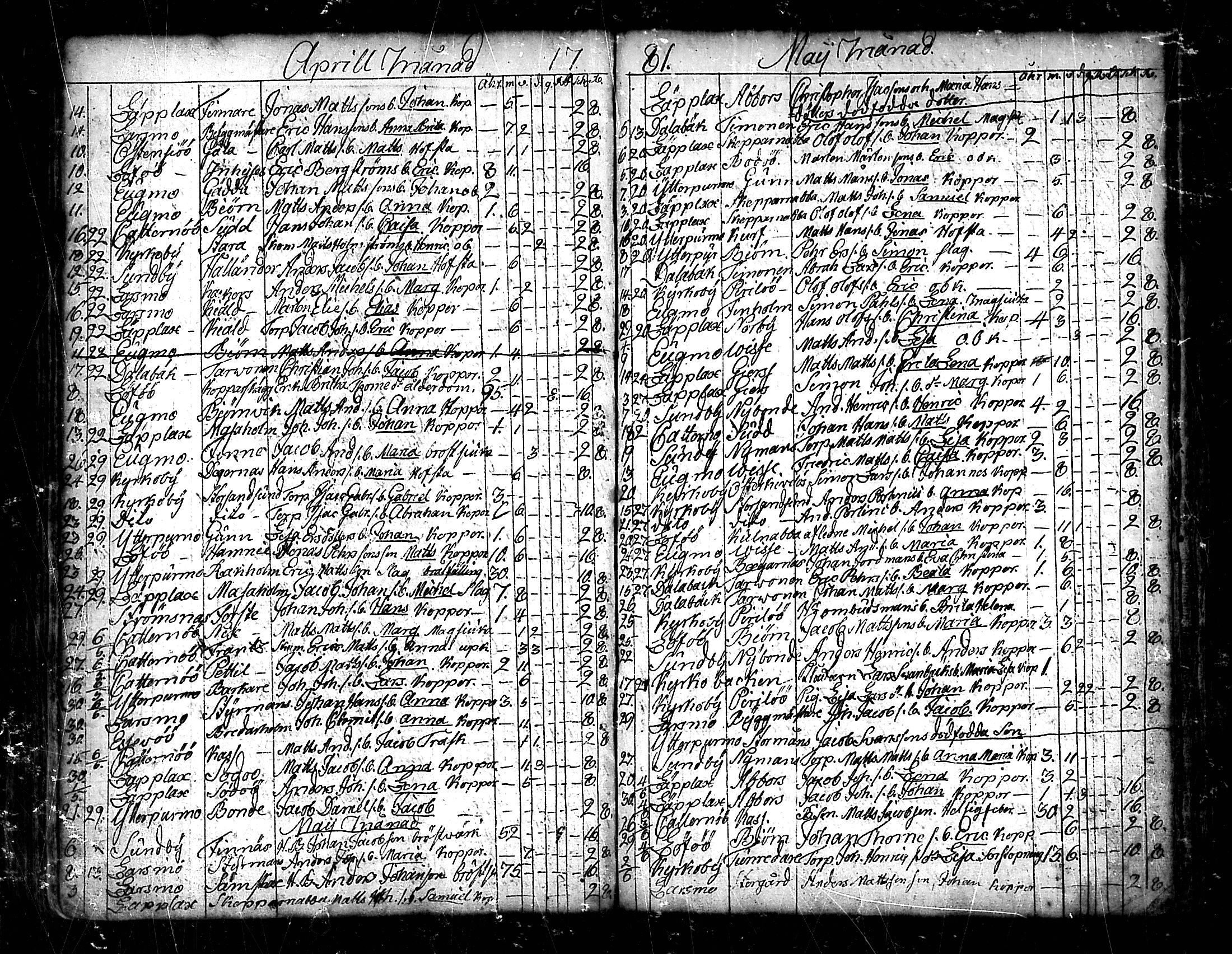 [ ../kirjat/Kirkonkirjat/pedersore/kuolleet_1730-1803_mko/kuvat/114.jpg ]