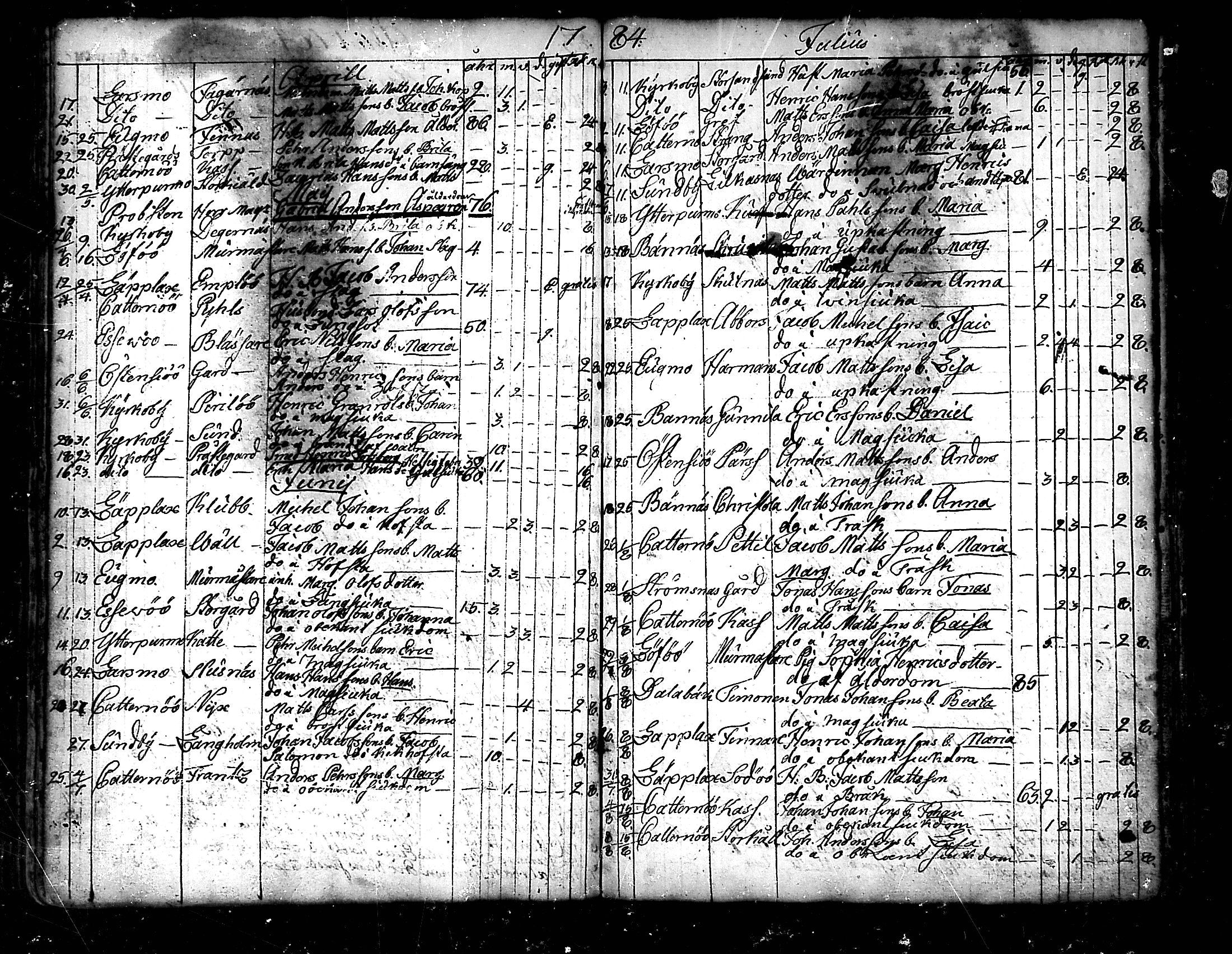 [ ../kirjat/Kirkonkirjat/pedersore/kuolleet_1730-1803_mko/kuvat/122.jpg ]