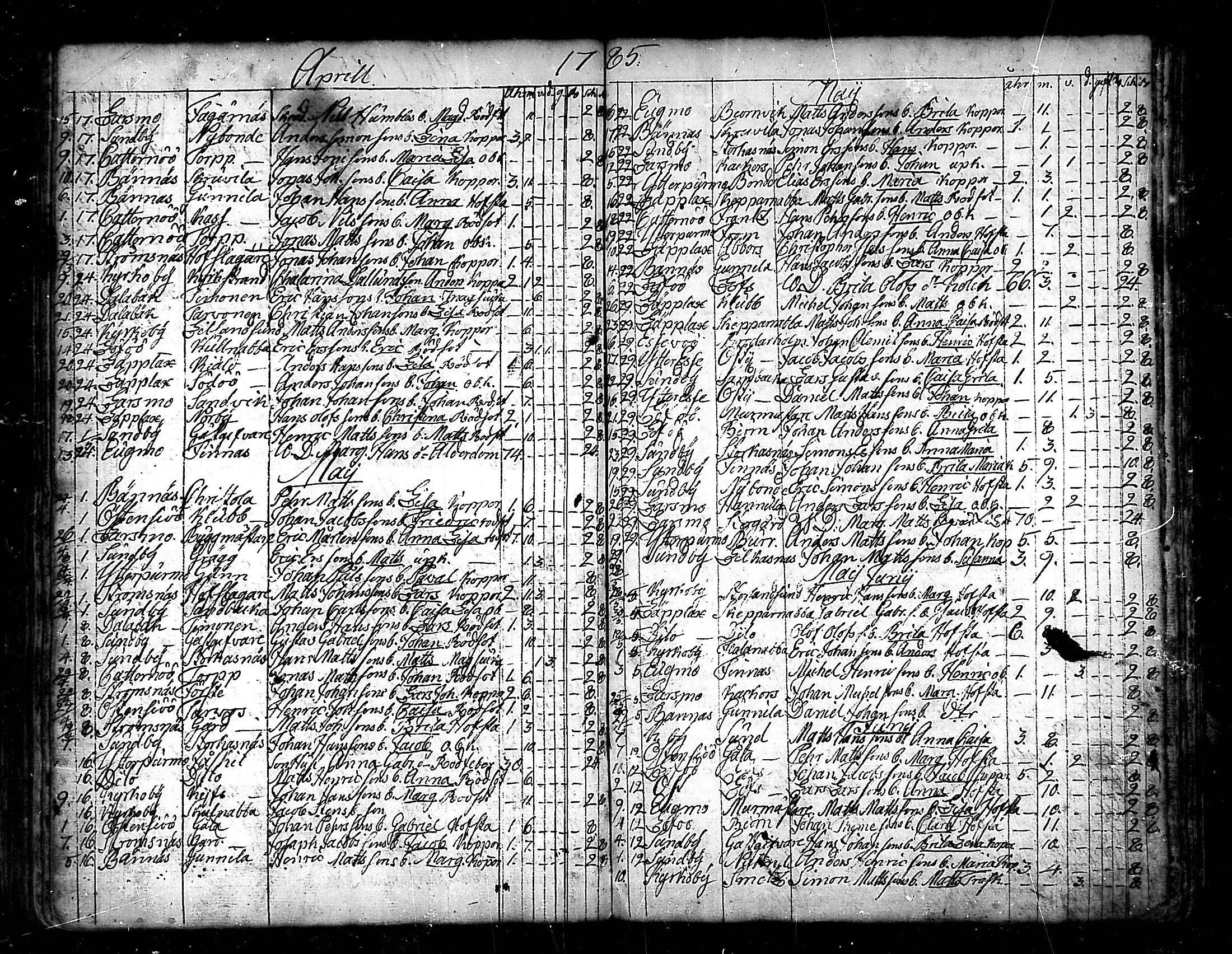 [ ../kirjat/Kirkonkirjat/pedersore/kuolleet_1730-1803_mko/kuvat/125.jpg ]