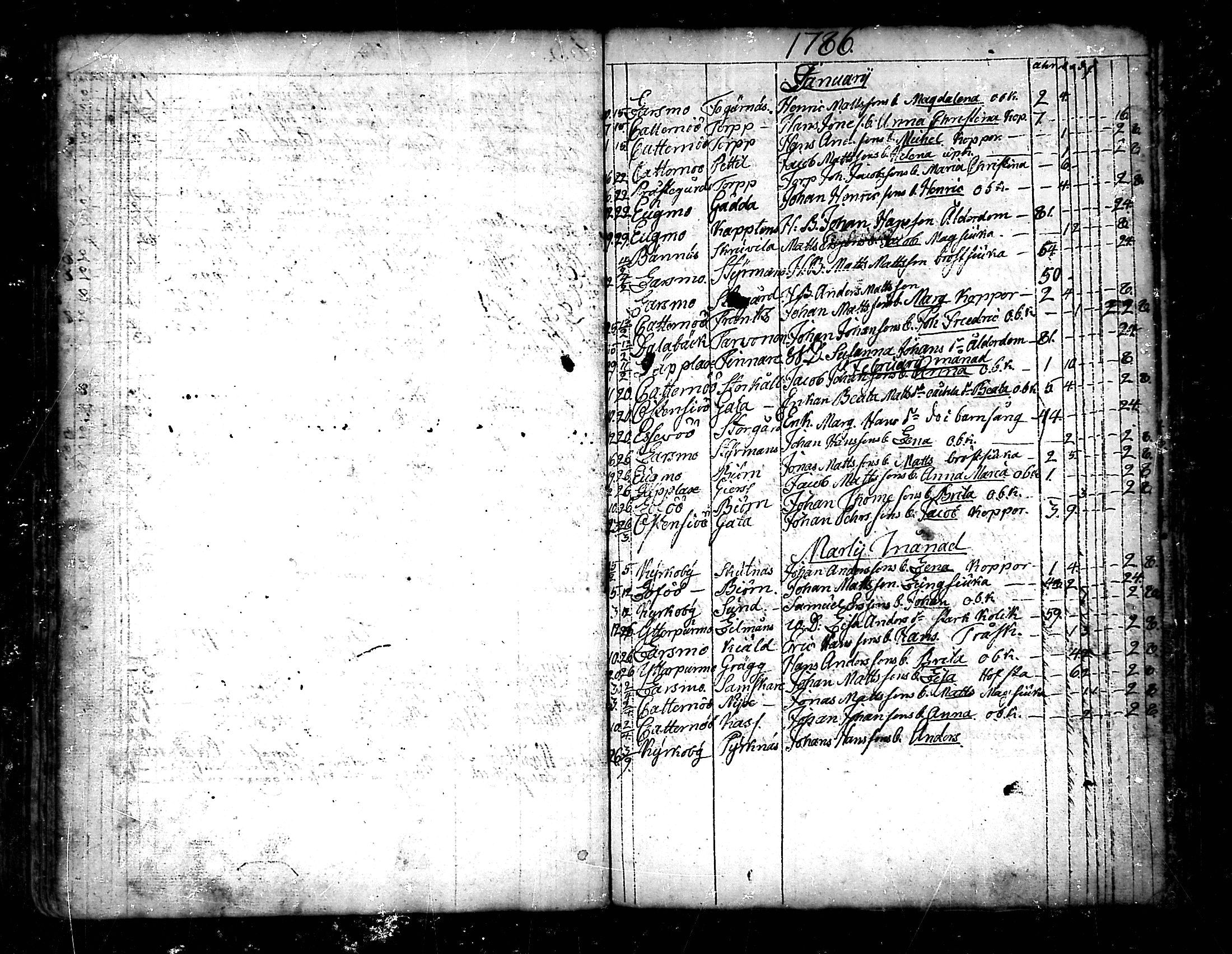 [ ../kirjat/Kirkonkirjat/pedersore/kuolleet_1730-1803_mko/kuvat/128.jpg ]