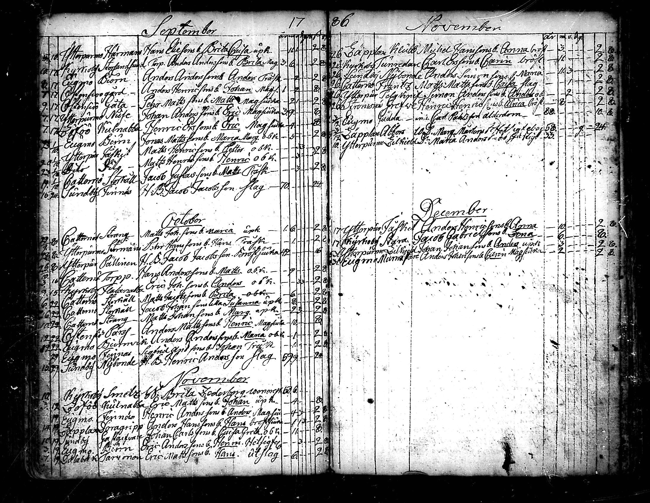 [ ../kirjat/Kirkonkirjat/pedersore/kuolleet_1730-1803_mko/kuvat/130.jpg ]