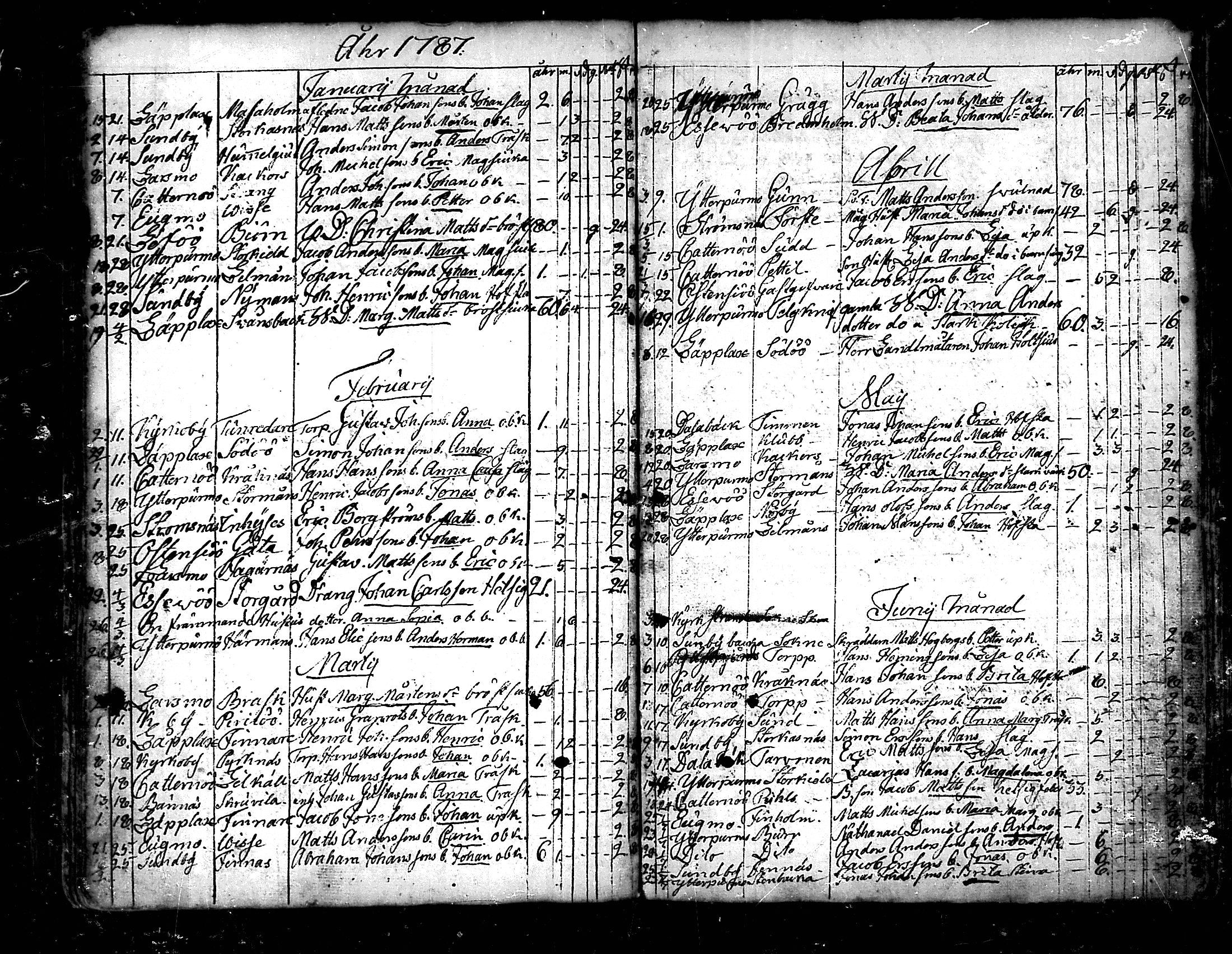 [ ../kirjat/Kirkonkirjat/pedersore/kuolleet_1730-1803_mko/kuvat/131.jpg ]