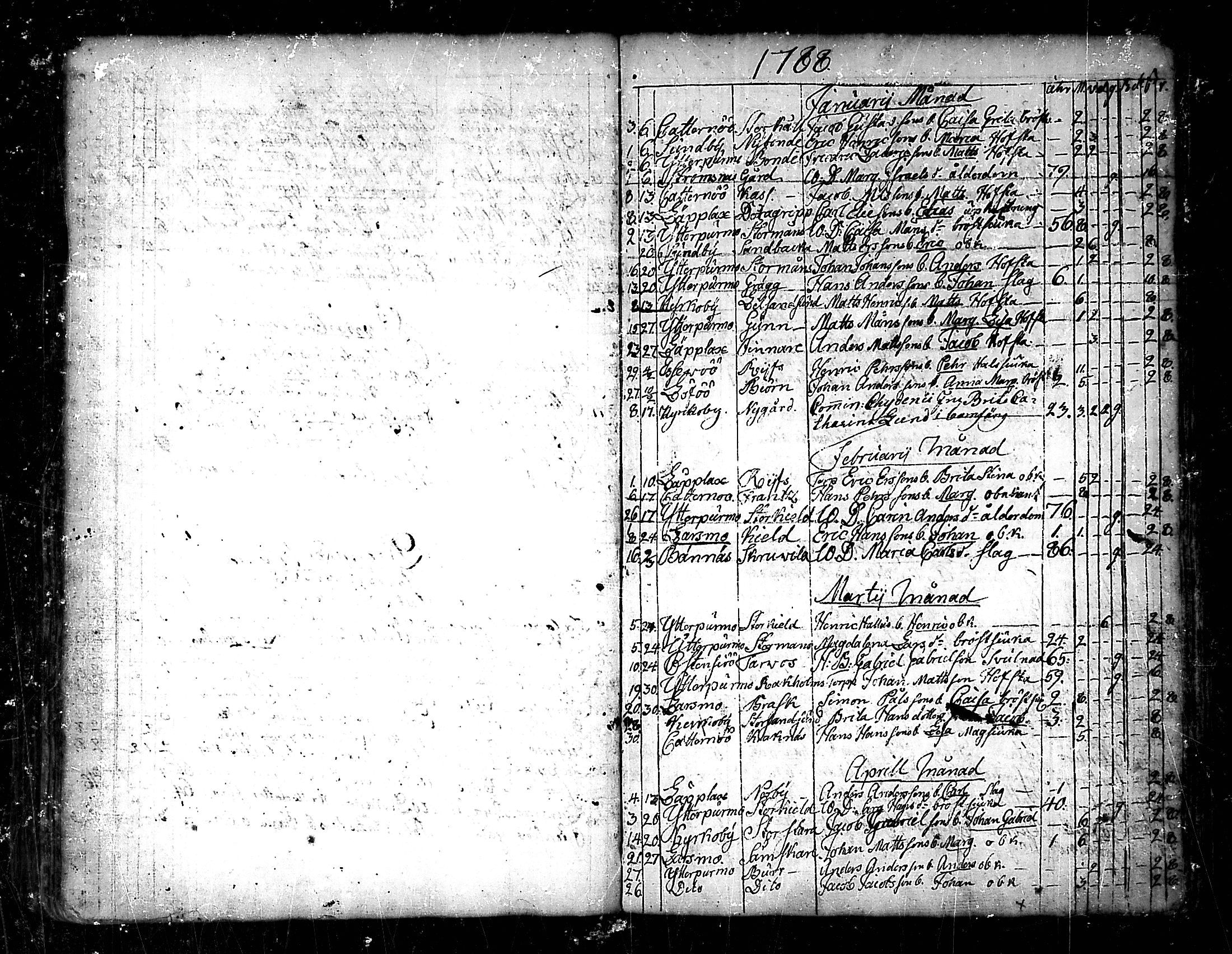 [ ../kirjat/Kirkonkirjat/pedersore/kuolleet_1730-1803_mko/kuvat/133.jpg ]