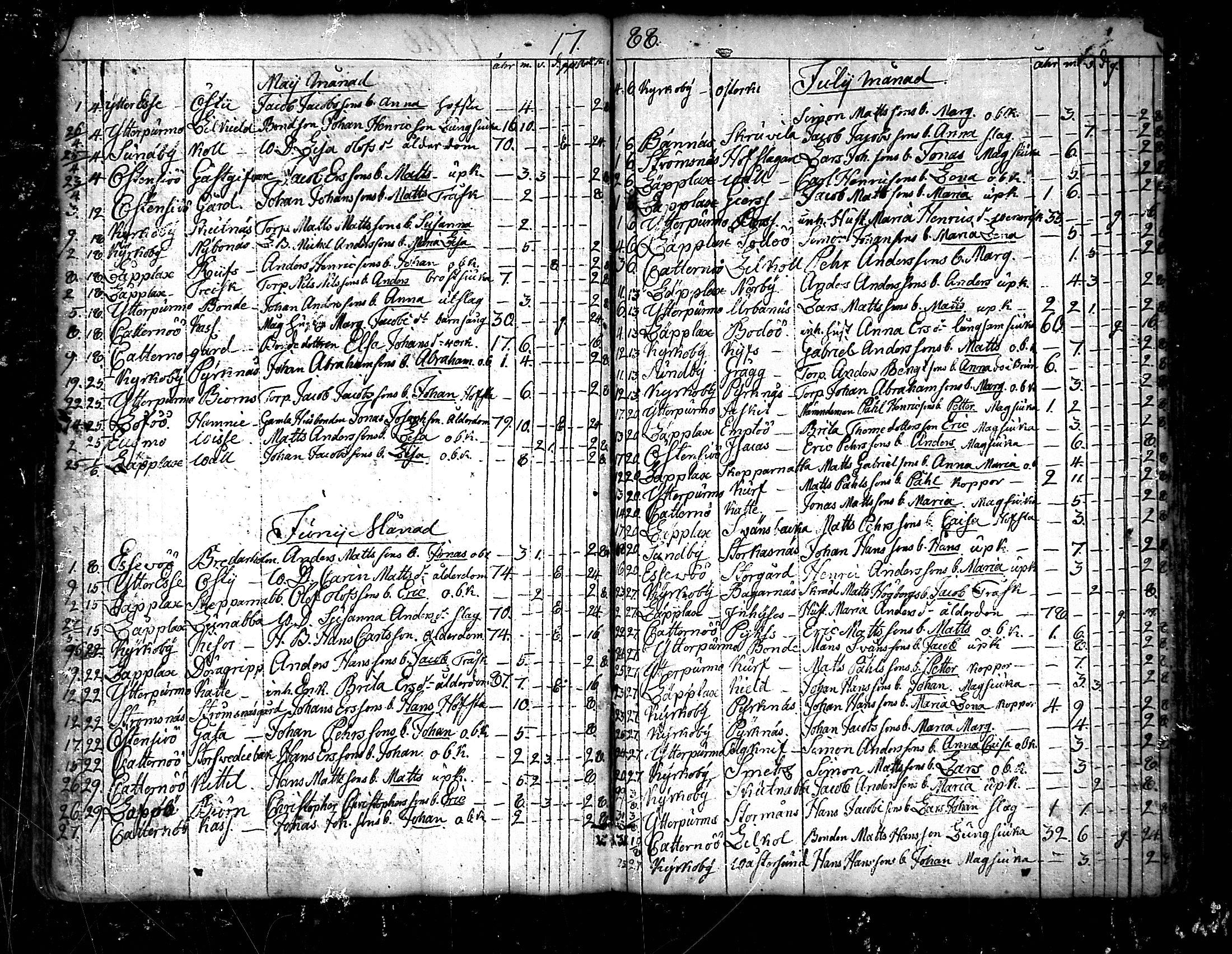 [ ../kirjat/Kirkonkirjat/pedersore/kuolleet_1730-1803_mko/kuvat/134.jpg ]