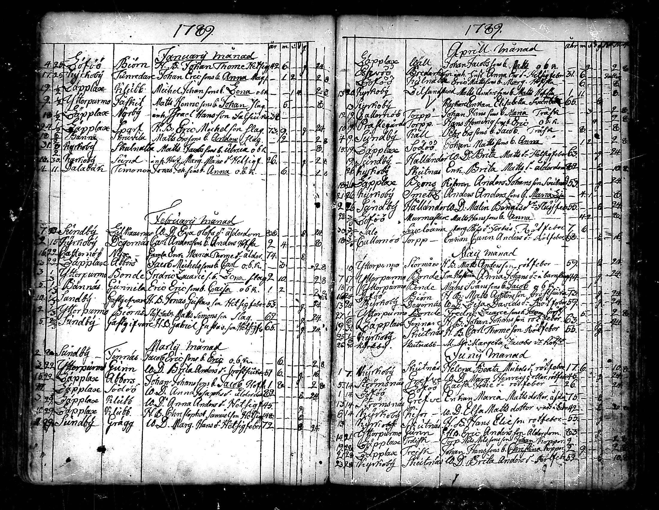 [ ../kirjat/Kirkonkirjat/pedersore/kuolleet_1730-1803_mko/kuvat/136.jpg ]