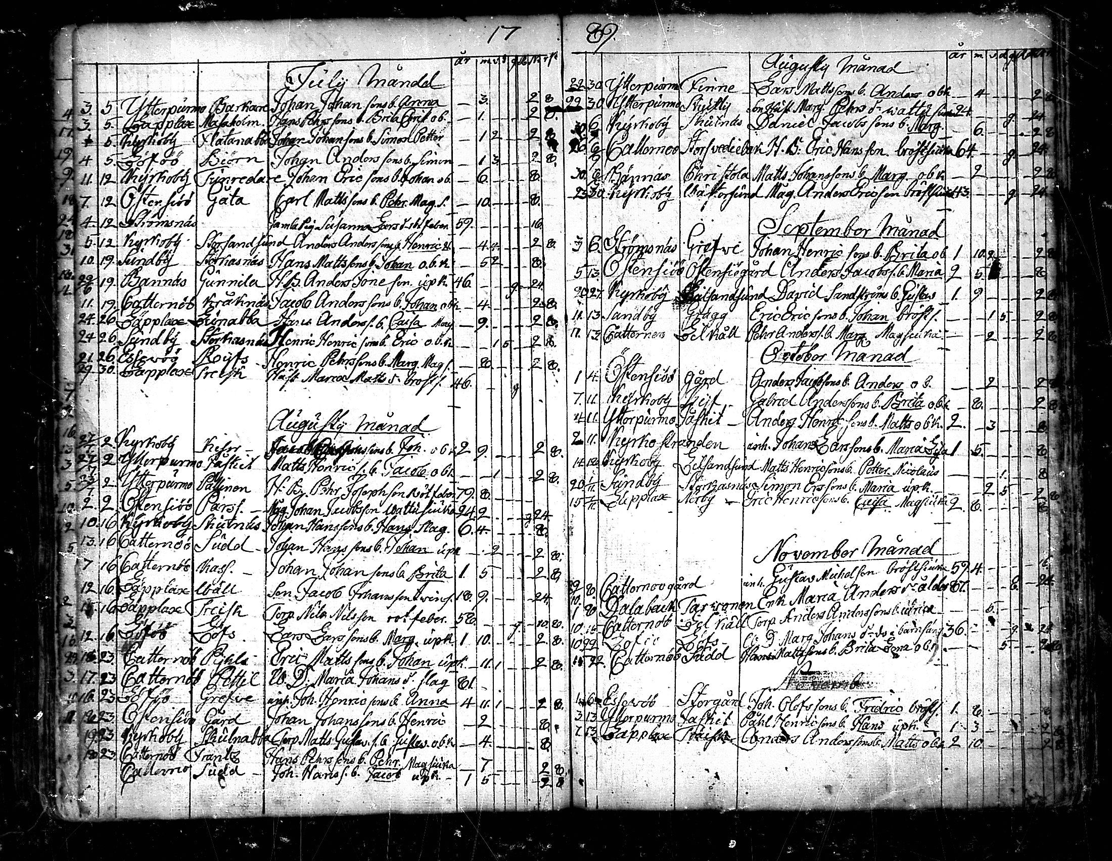 [ ../kirjat/Kirkonkirjat/pedersore/kuolleet_1730-1803_mko/kuvat/137.jpg ]