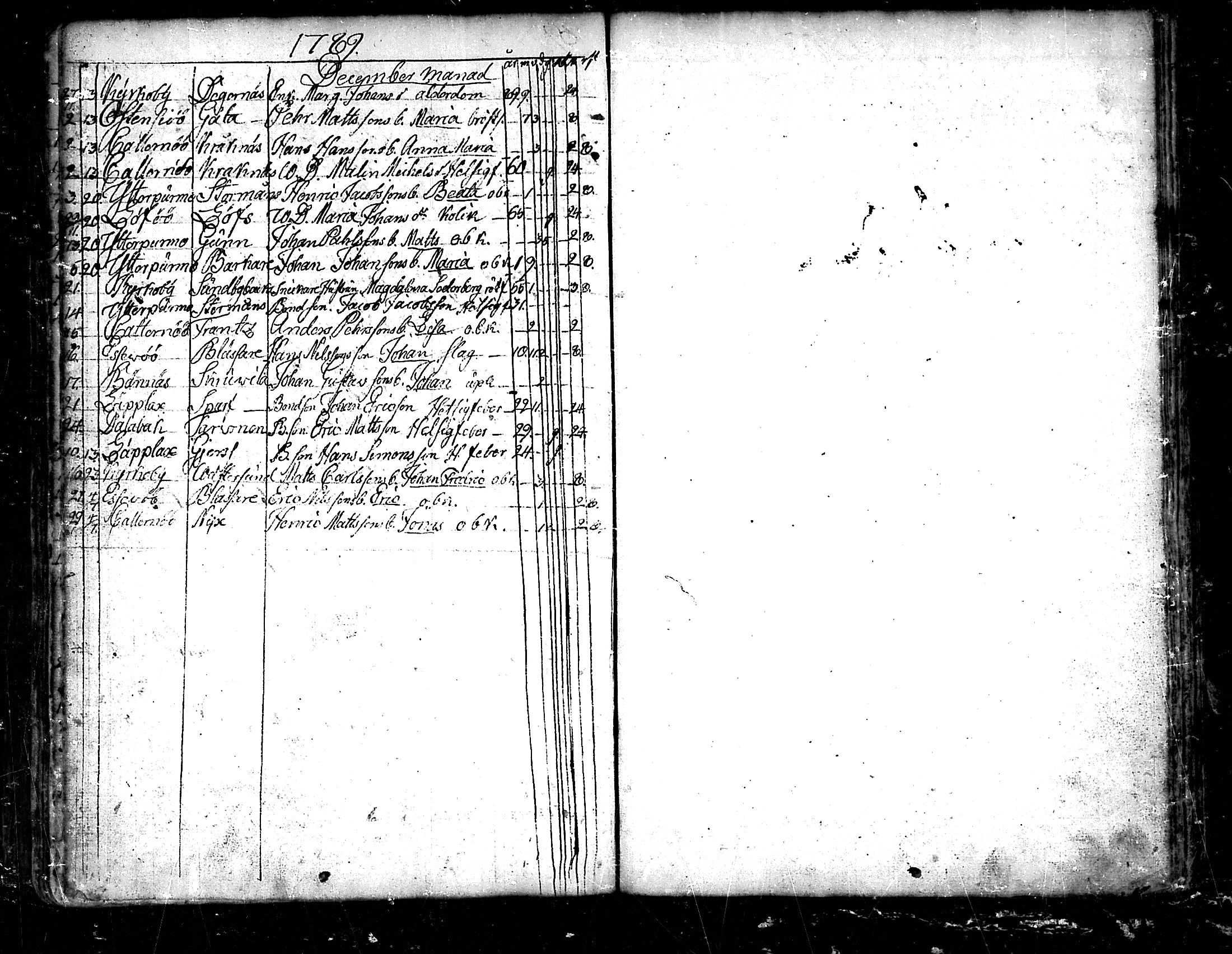 [ ../kirjat/Kirkonkirjat/pedersore/kuolleet_1730-1803_mko/kuvat/138.jpg ]