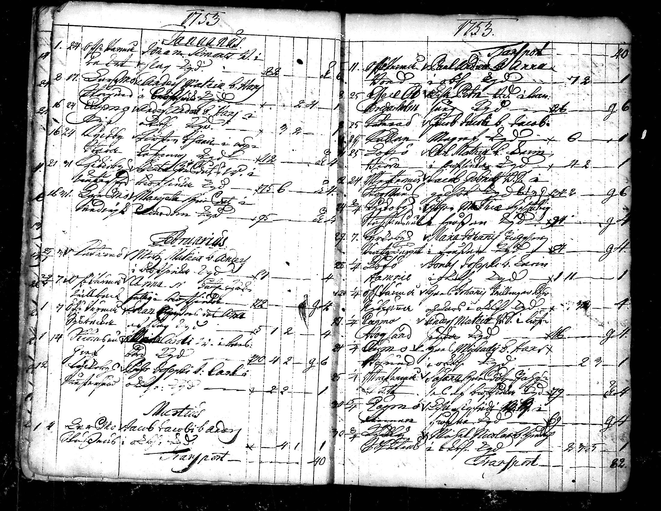 [ ../kirjat/Kirkonkirjat/pedersore/kuolleet_1730-1803_mko/kuvat/14.jpg ]