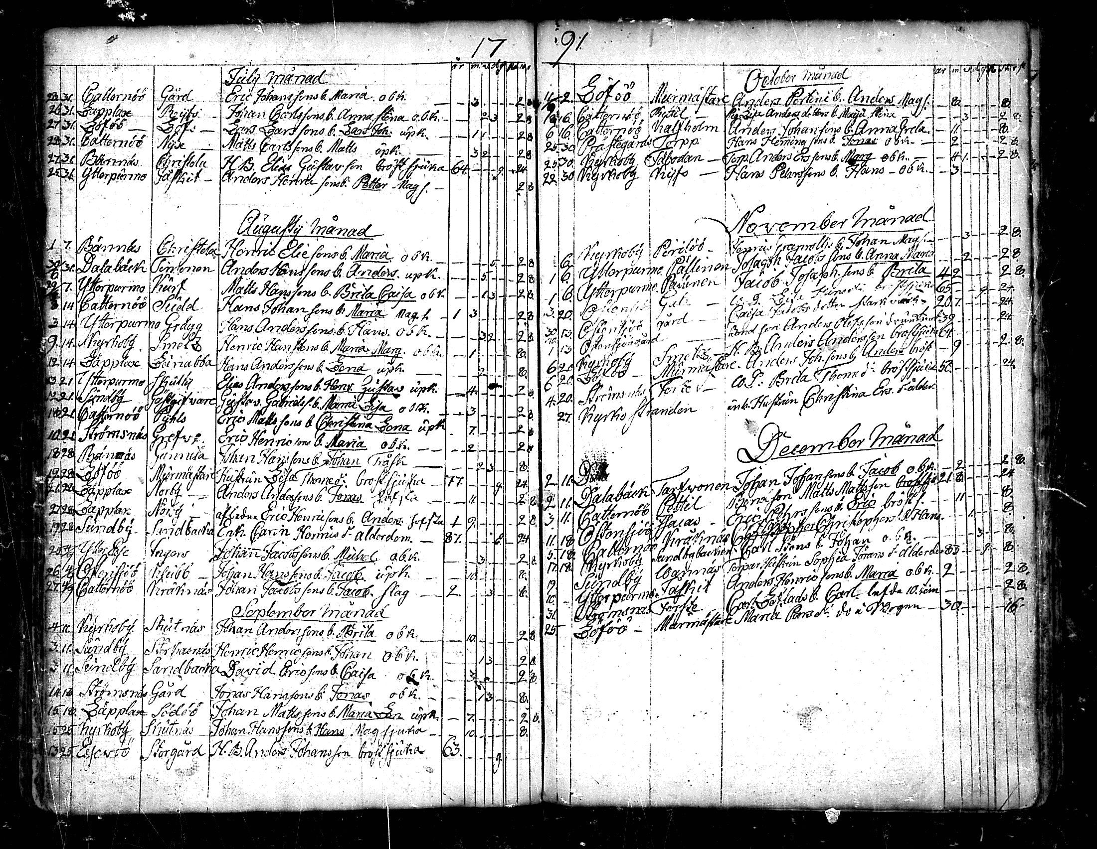 [ ../kirjat/Kirkonkirjat/pedersore/kuolleet_1730-1803_mko/kuvat/144.jpg ]