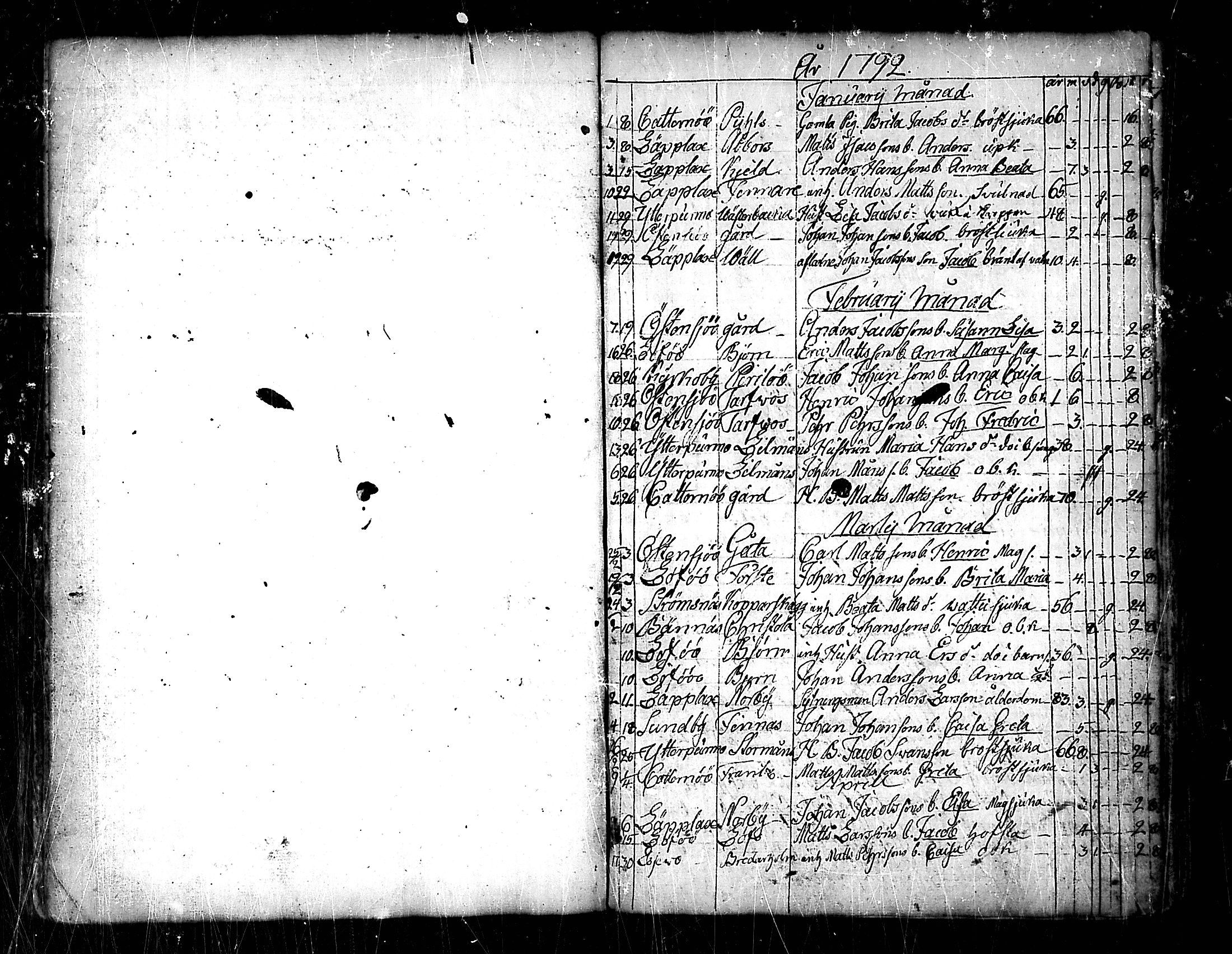 [ ../kirjat/Kirkonkirjat/pedersore/kuolleet_1730-1803_mko/kuvat/145.jpg ]