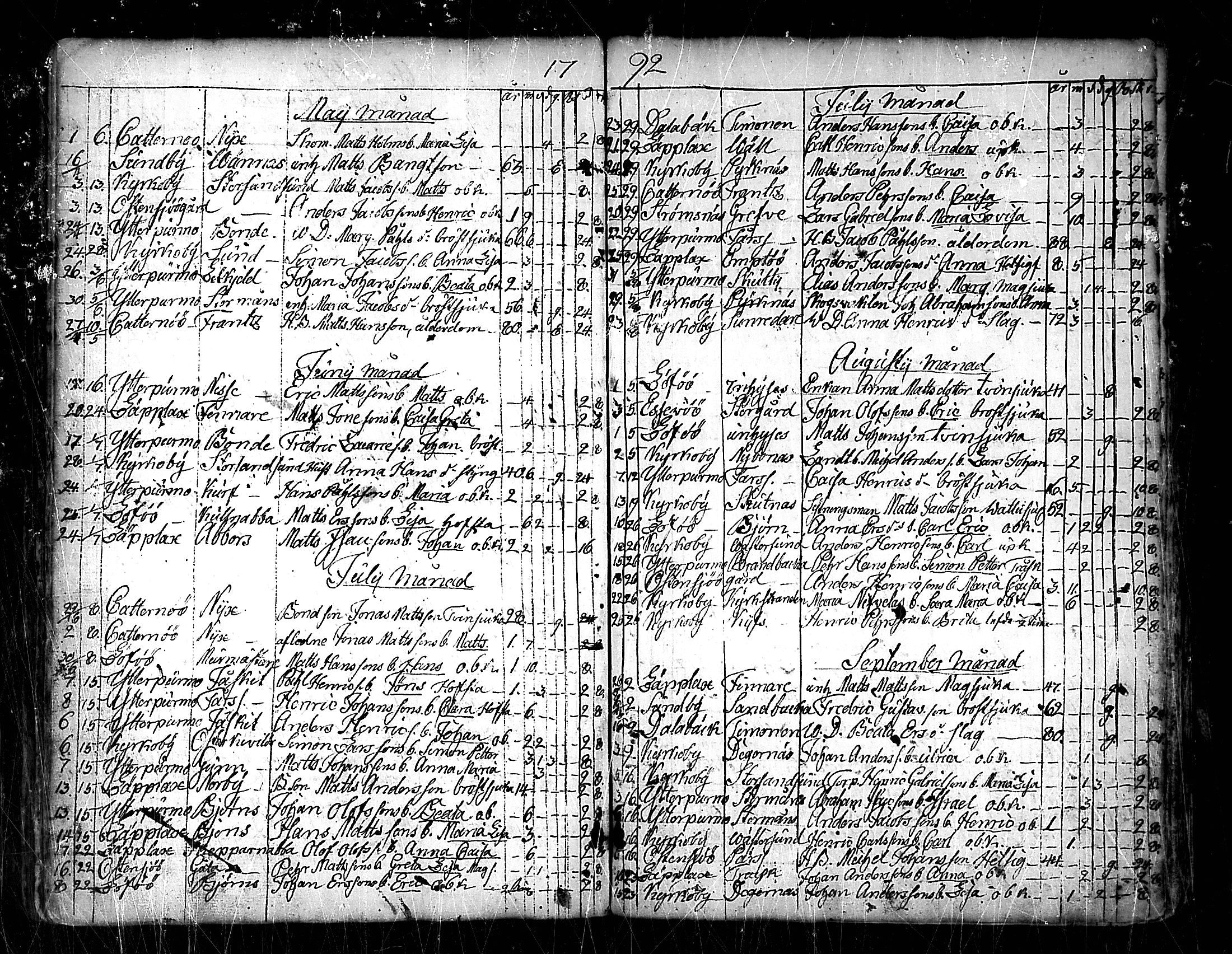[ ../kirjat/Kirkonkirjat/pedersore/kuolleet_1730-1803_mko/kuvat/146.jpg ]