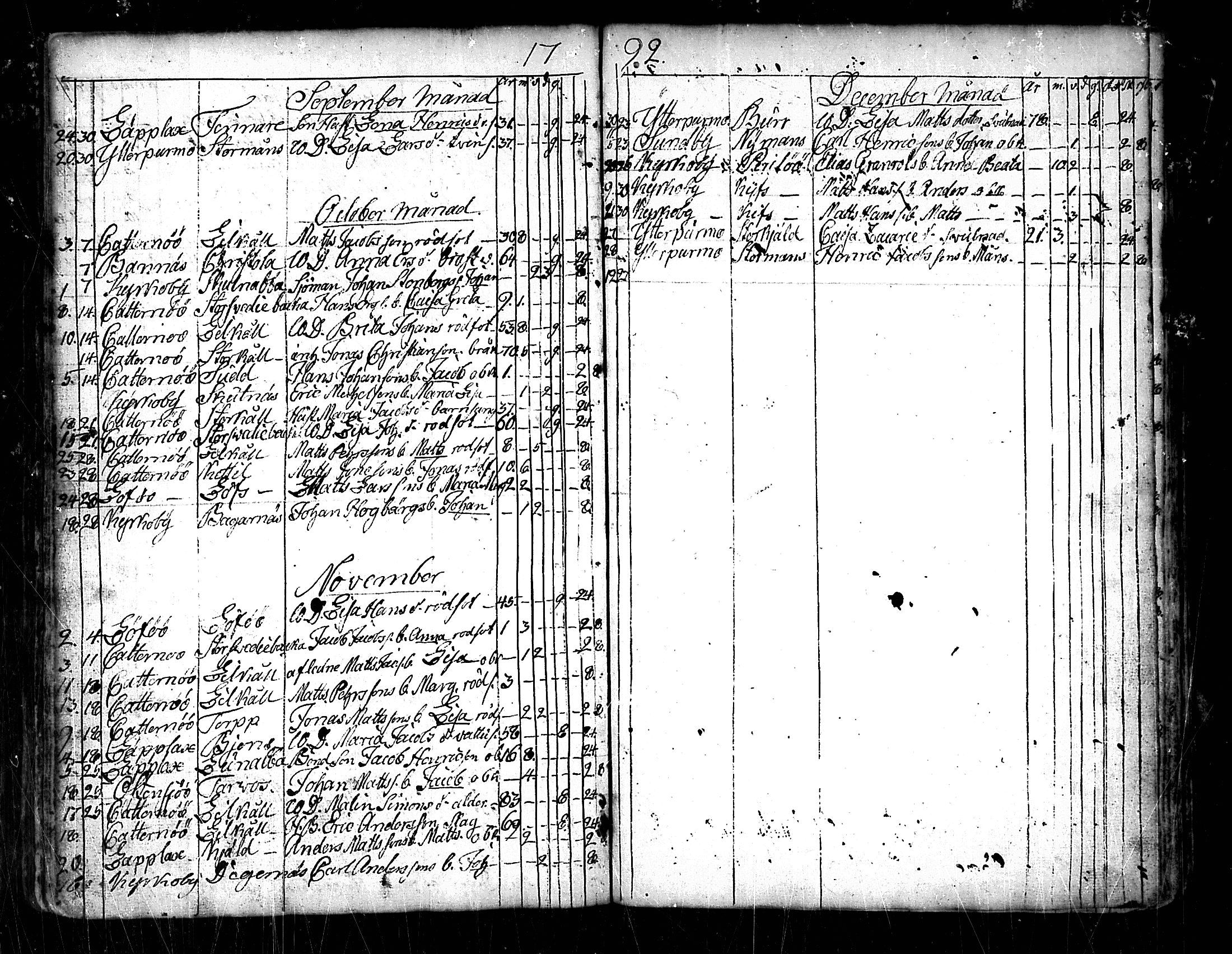 [ ../kirjat/Kirkonkirjat/pedersore/kuolleet_1730-1803_mko/kuvat/147.jpg ]