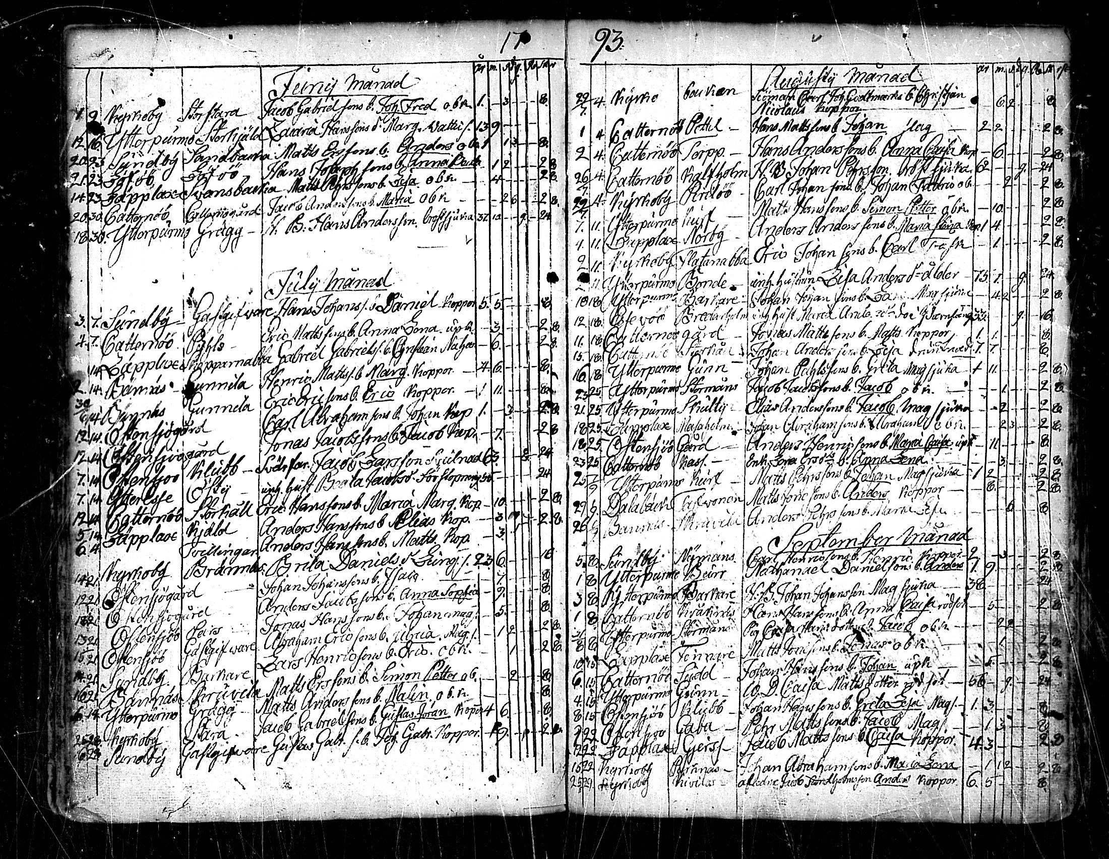 [ ../kirjat/Kirkonkirjat/pedersore/kuolleet_1730-1803_mko/kuvat/149.jpg ]