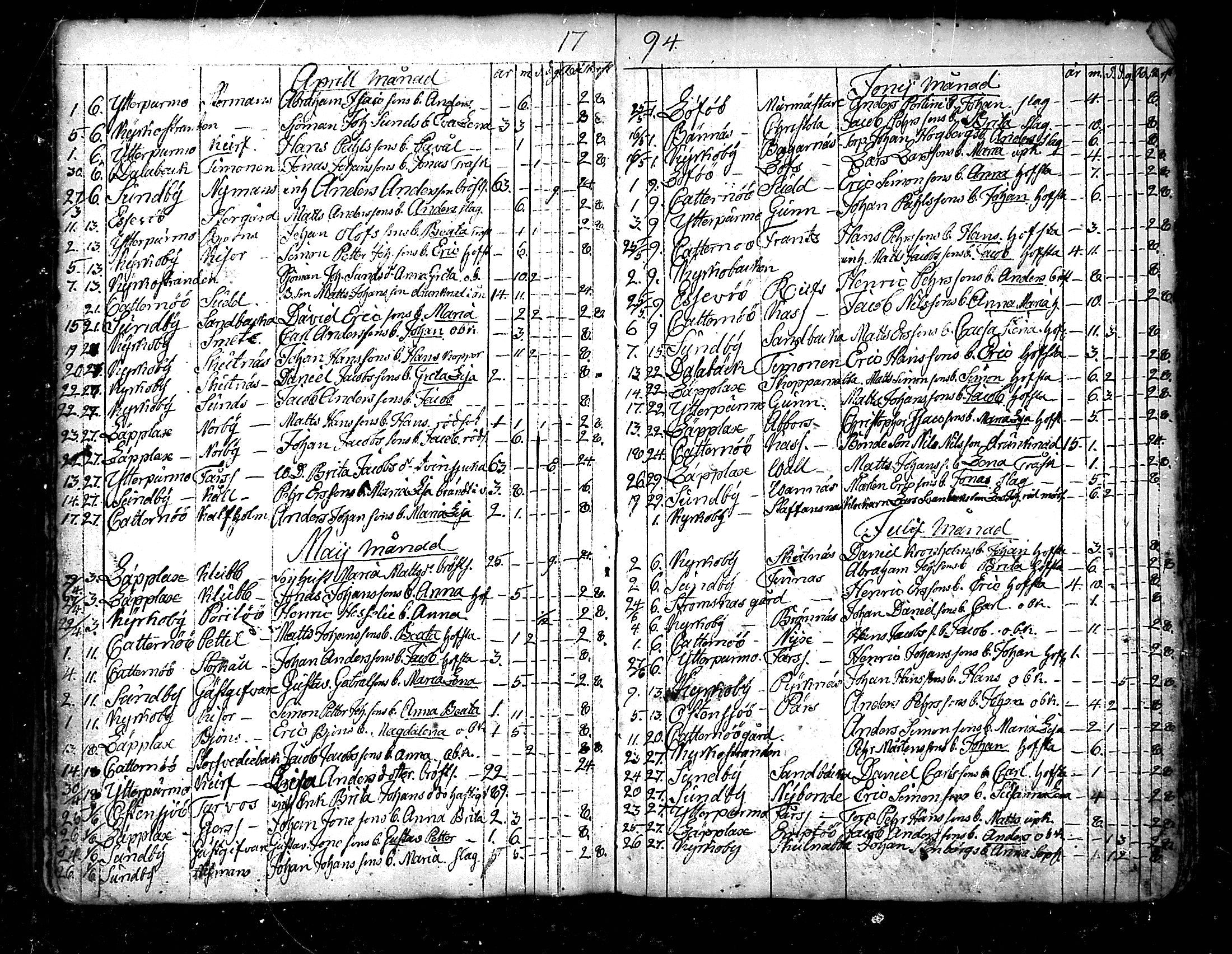 [ ../kirjat/Kirkonkirjat/pedersore/kuolleet_1730-1803_mko/kuvat/152.jpg ]