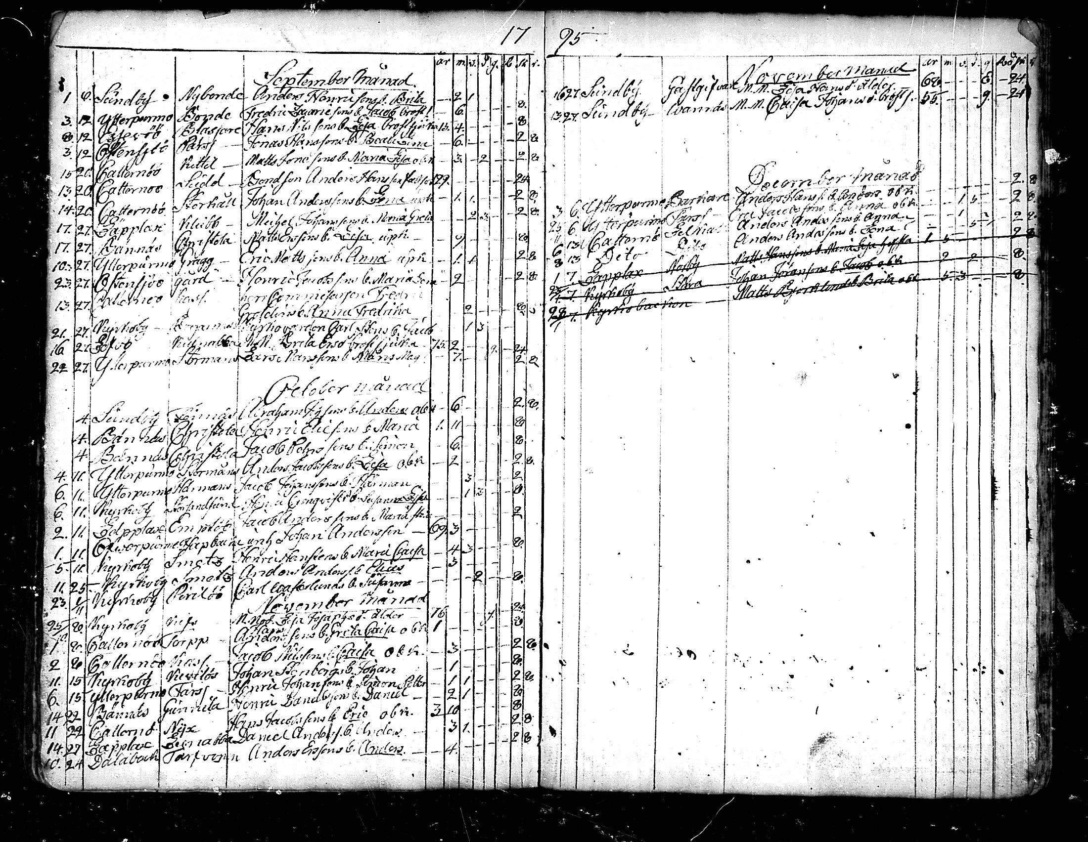 [ ../kirjat/Kirkonkirjat/pedersore/kuolleet_1730-1803_mko/kuvat/155.jpg ]
