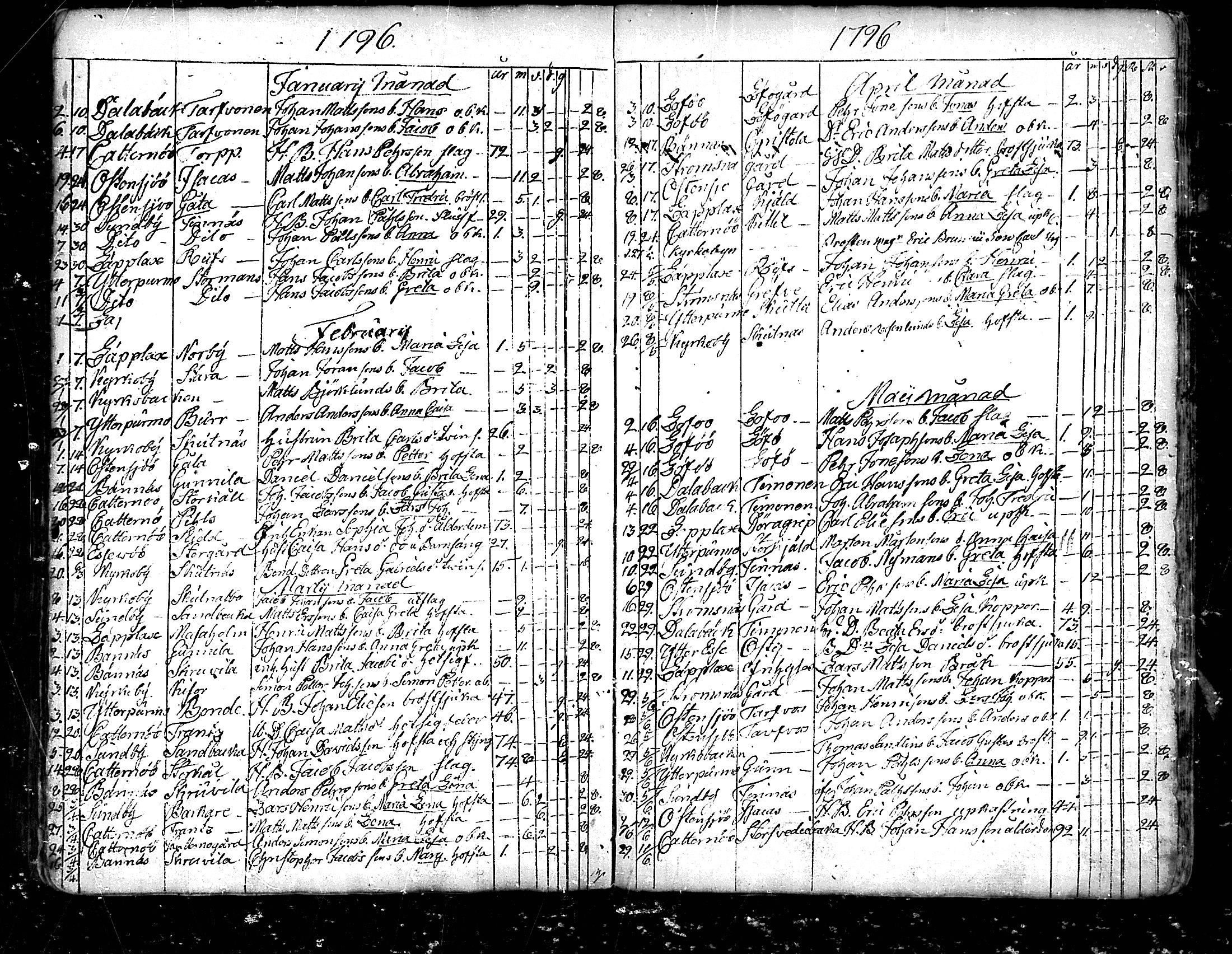 [ ../kirjat/Kirkonkirjat/pedersore/kuolleet_1730-1803_mko/kuvat/156.jpg ]
