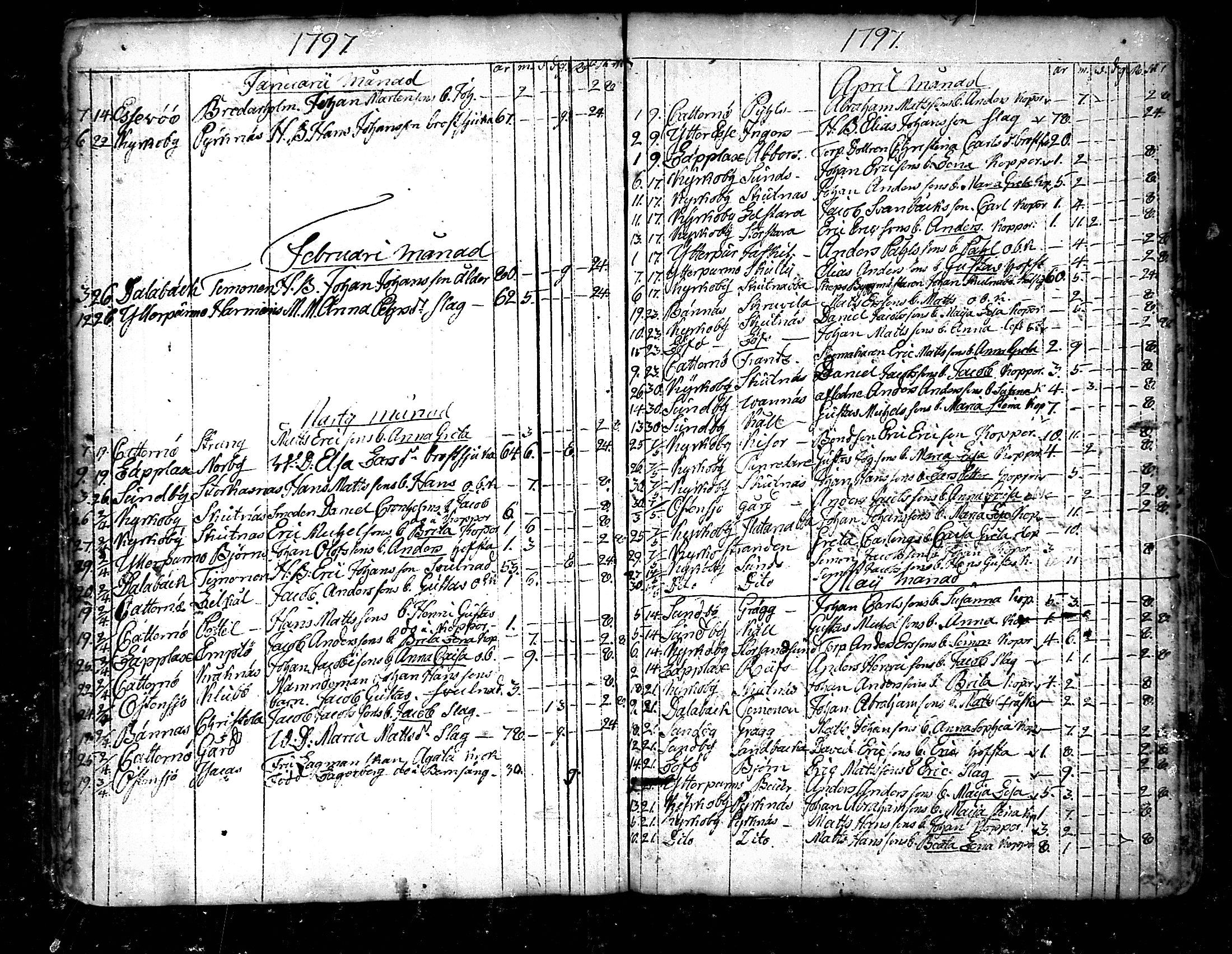 [ ../kirjat/Kirkonkirjat/pedersore/kuolleet_1730-1803_mko/kuvat/159.jpg ]