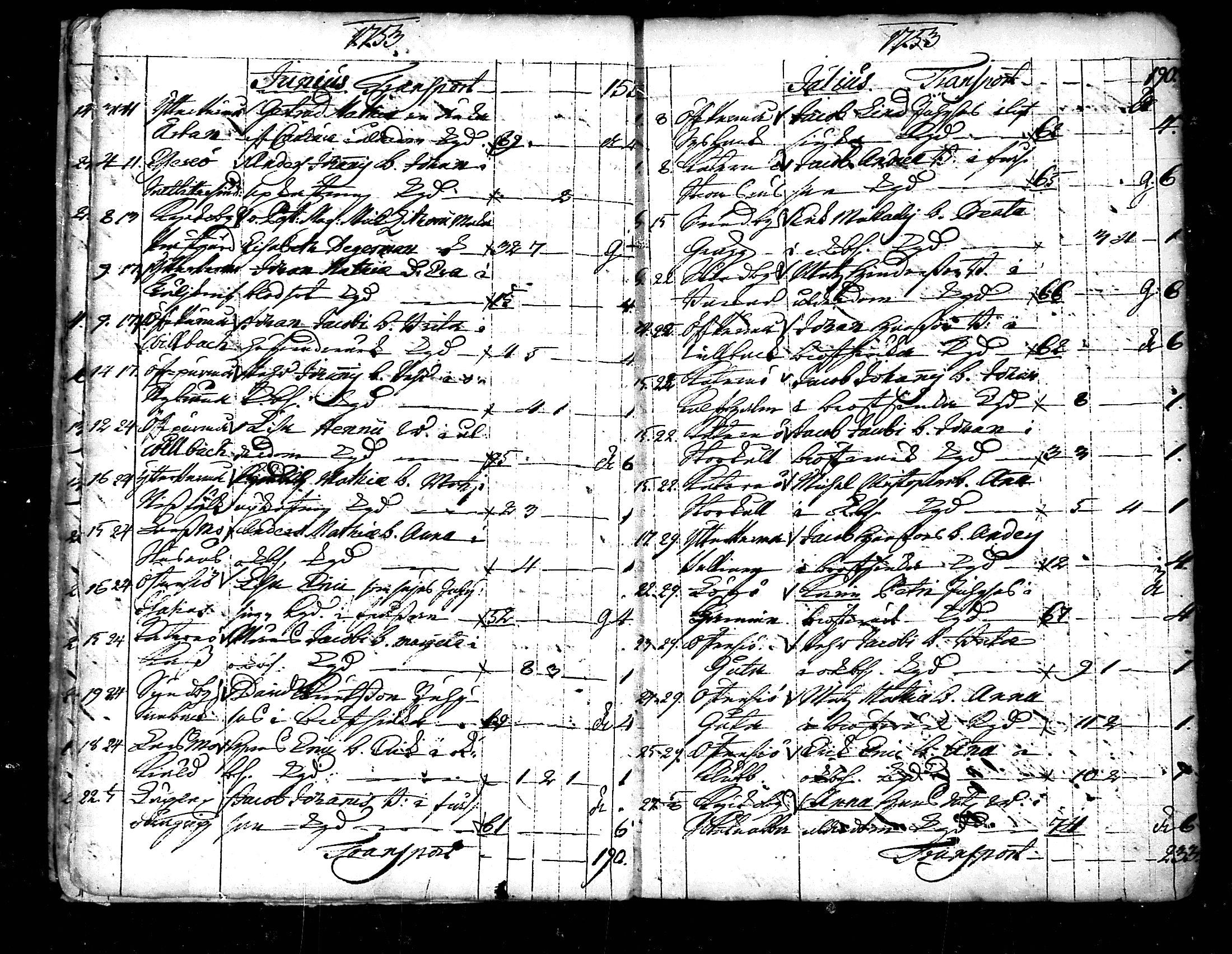 [ ../kirjat/Kirkonkirjat/pedersore/kuolleet_1730-1803_mko/kuvat/16.jpg ]