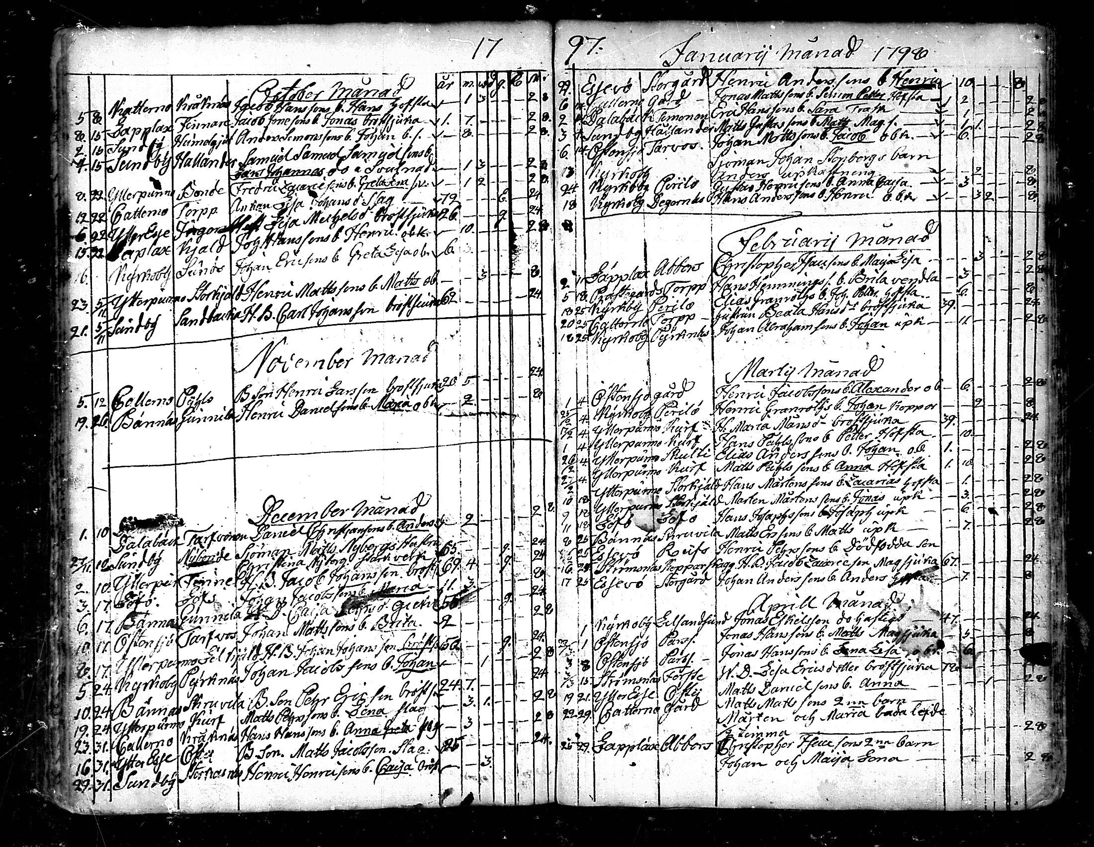 [ ../kirjat/Kirkonkirjat/pedersore/kuolleet_1730-1803_mko/kuvat/161.jpg ]