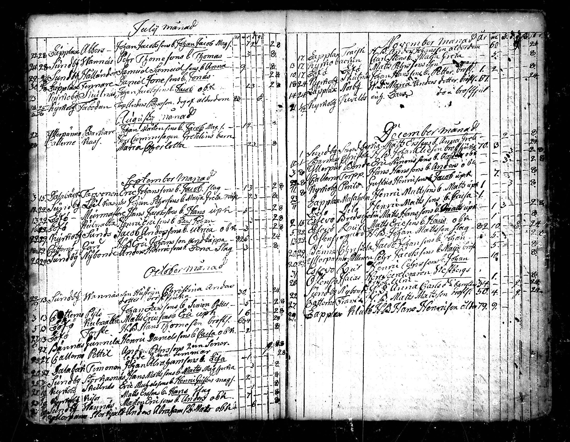 [ ../kirjat/Kirkonkirjat/pedersore/kuolleet_1730-1803_mko/kuvat/165.jpg ]
