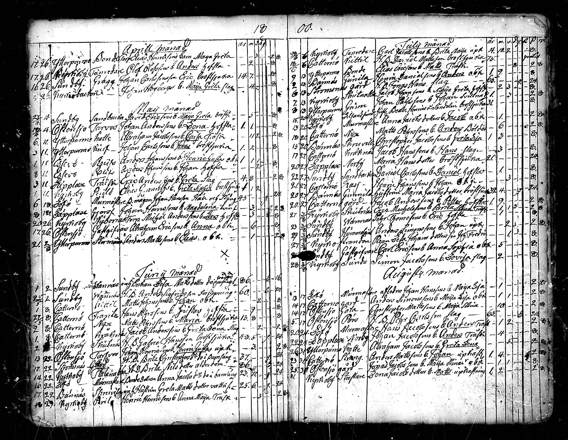 [ ../kirjat/Kirkonkirjat/pedersore/kuolleet_1730-1803_mko/kuvat/167.jpg ]