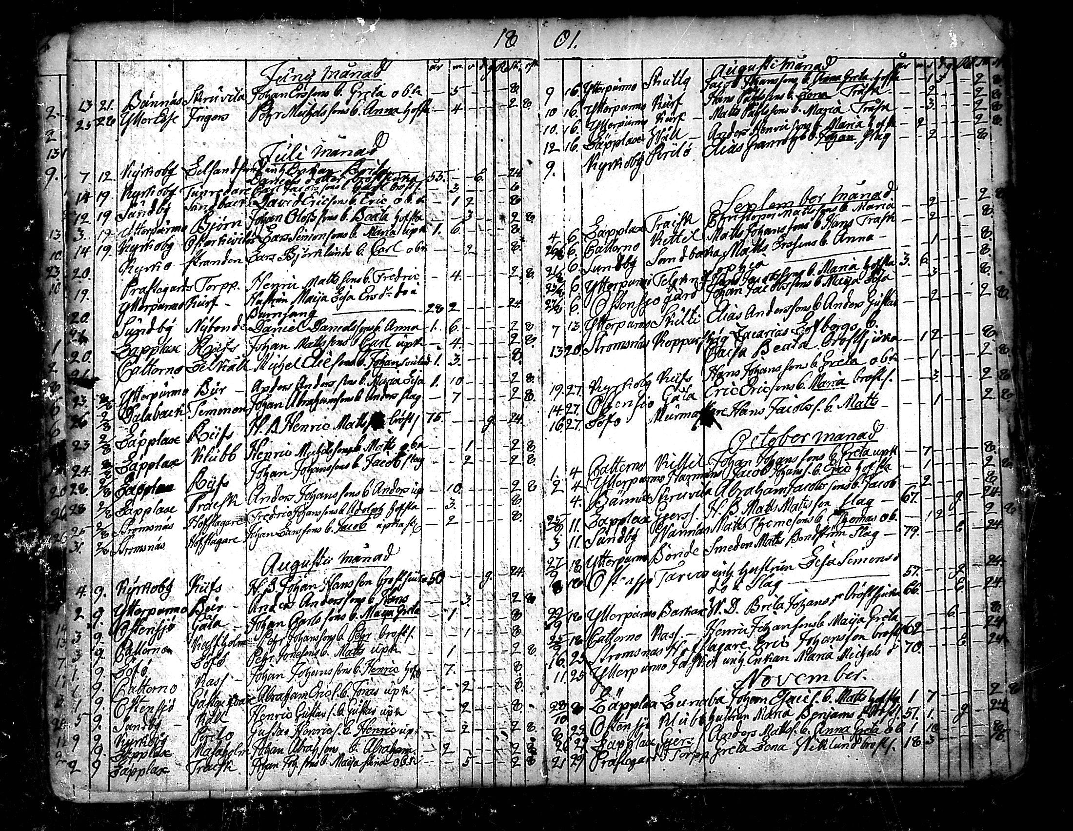 [ ../kirjat/Kirkonkirjat/pedersore/kuolleet_1730-1803_mko/kuvat/170.jpg ]
