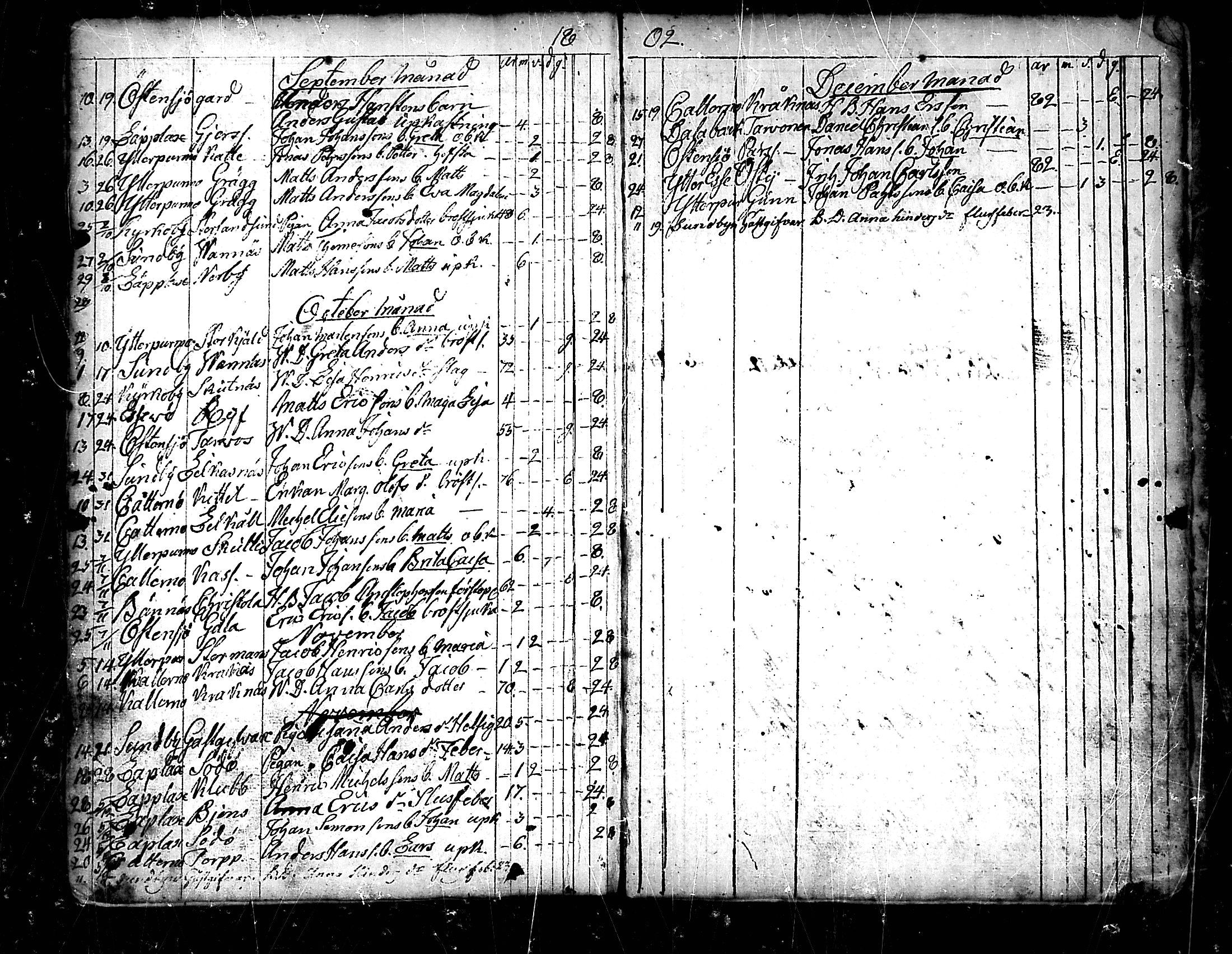 [ ../kirjat/Kirkonkirjat/pedersore/kuolleet_1730-1803_mko/kuvat/173.jpg ]