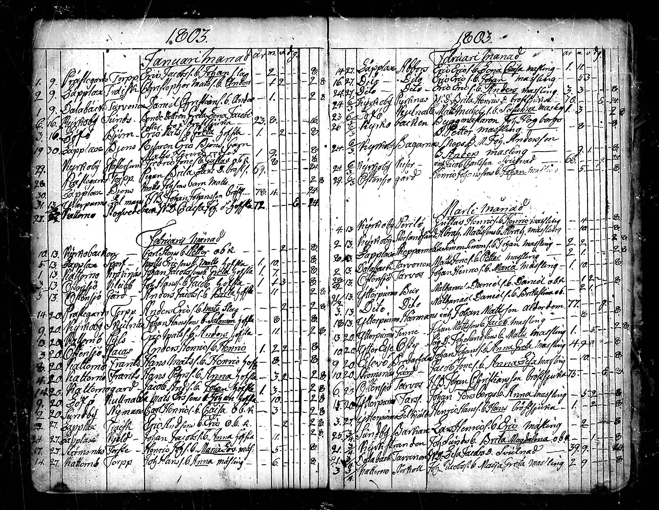 [ ../kirjat/Kirkonkirjat/pedersore/kuolleet_1730-1803_mko/kuvat/174.jpg ]