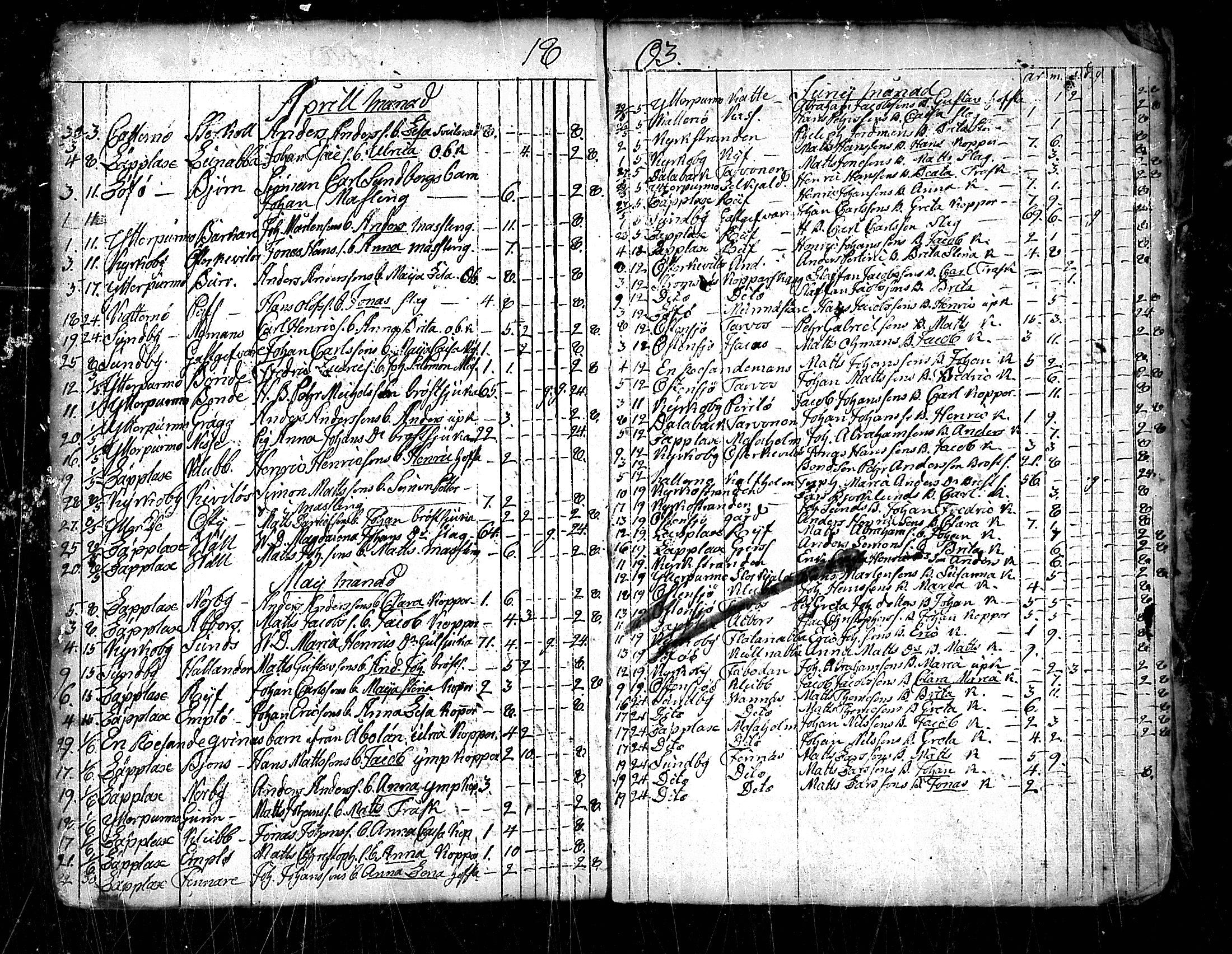 [ ../kirjat/Kirkonkirjat/pedersore/kuolleet_1730-1803_mko/kuvat/175.jpg ]