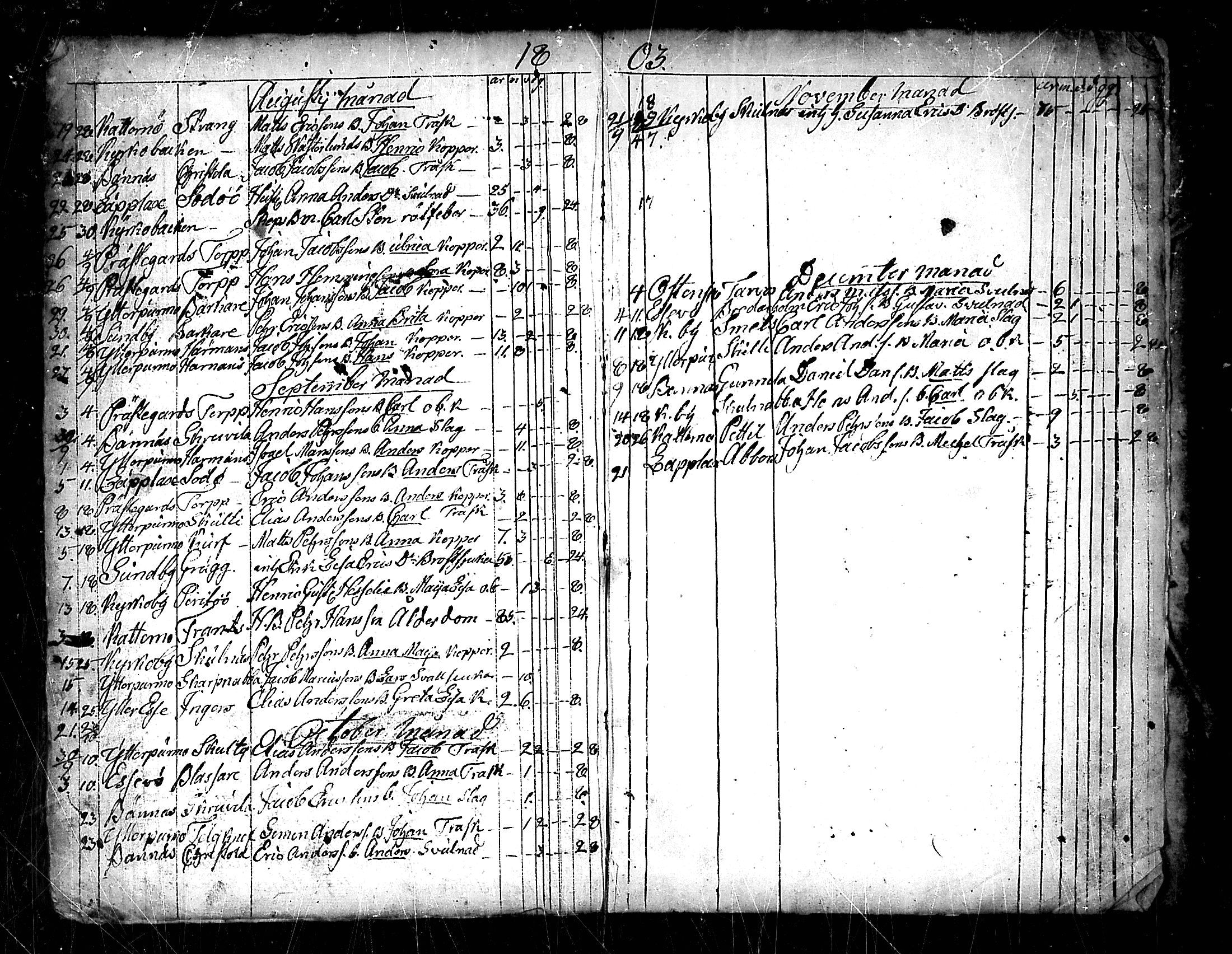 [ ../kirjat/Kirkonkirjat/pedersore/kuolleet_1730-1803_mko/kuvat/178.jpg ]