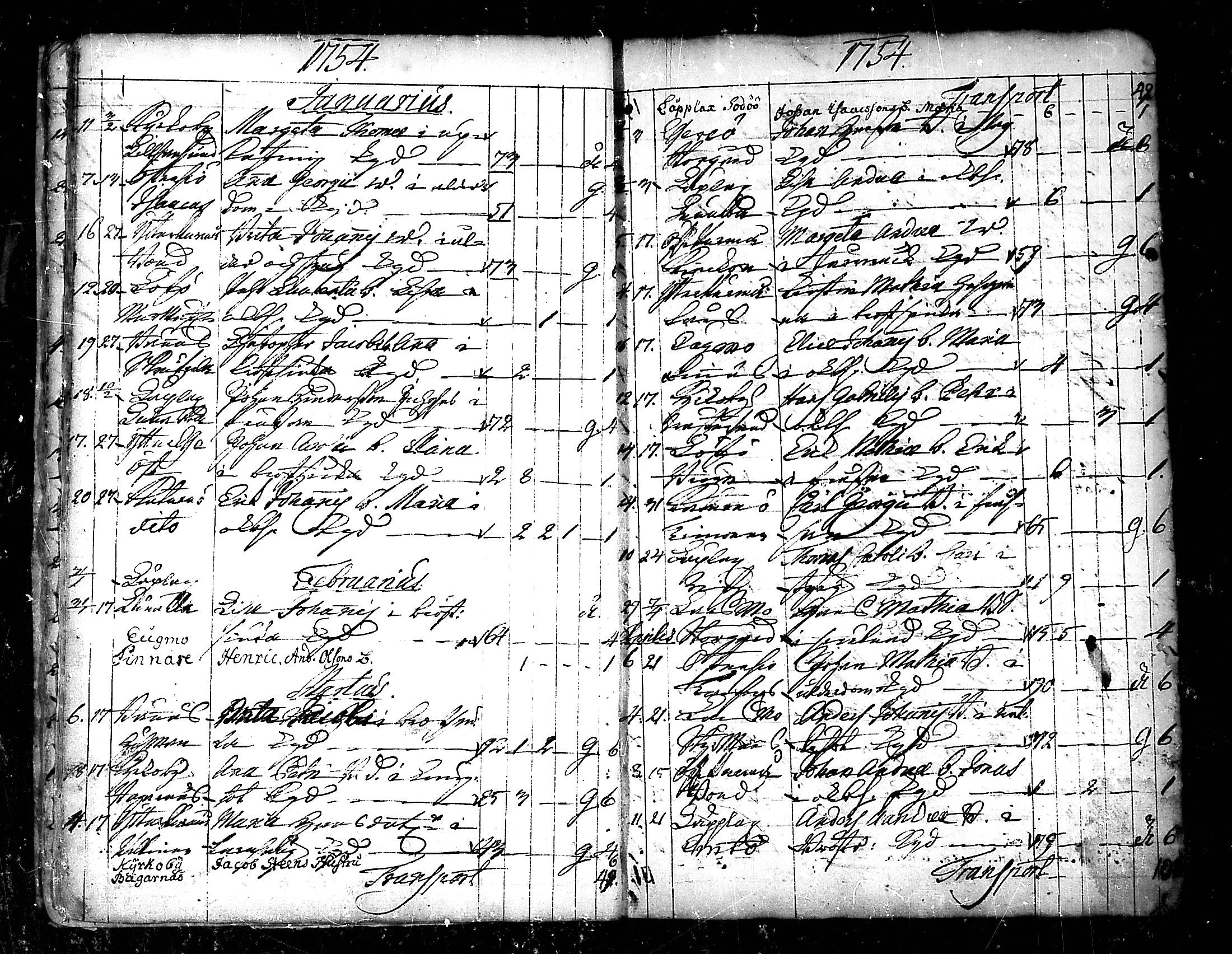 [ ../kirjat/Kirkonkirjat/pedersore/kuolleet_1730-1803_mko/kuvat/19.jpg ]