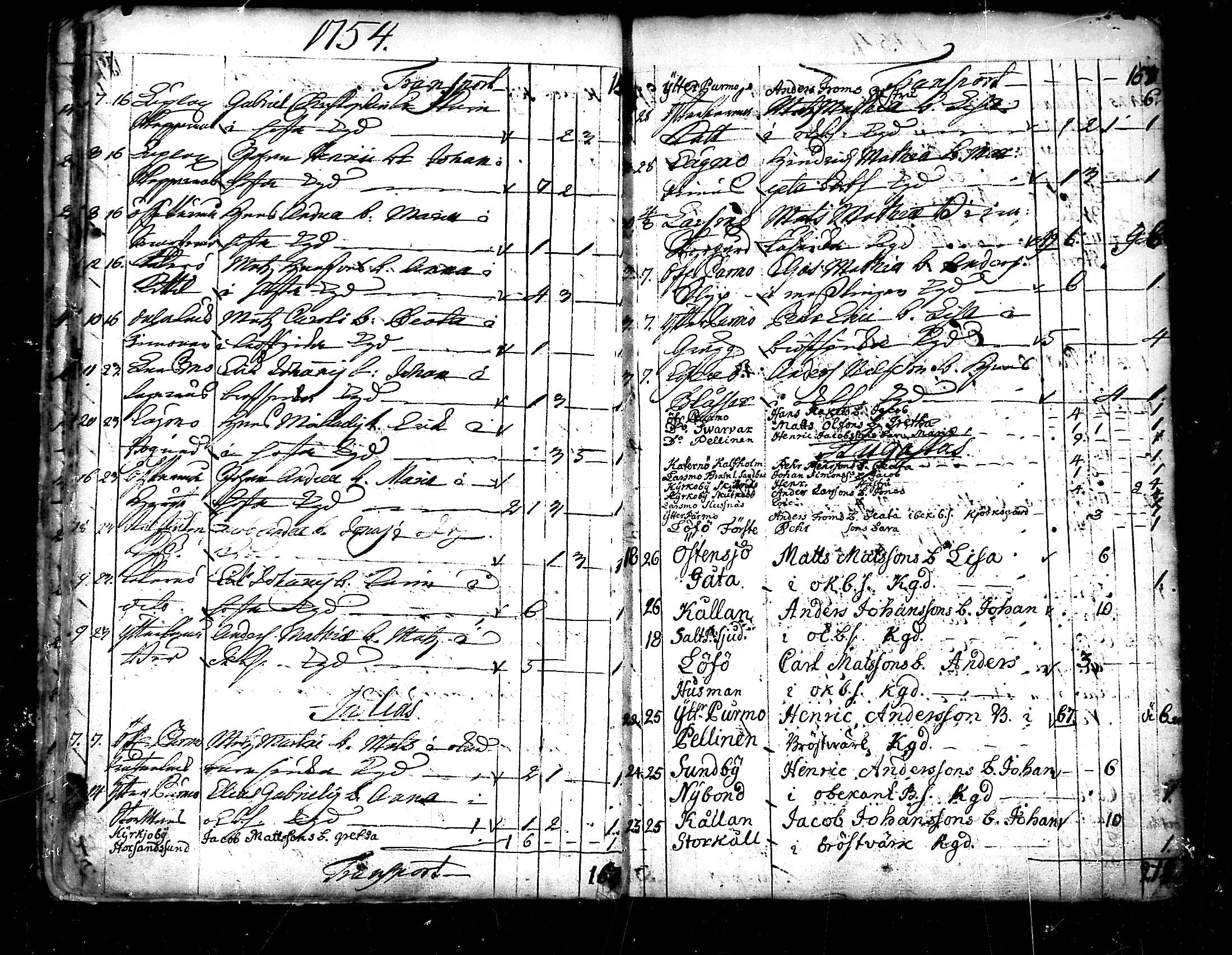 [ ../kirjat/Kirkonkirjat/pedersore/kuolleet_1730-1803_mko/kuvat/21.jpg ]