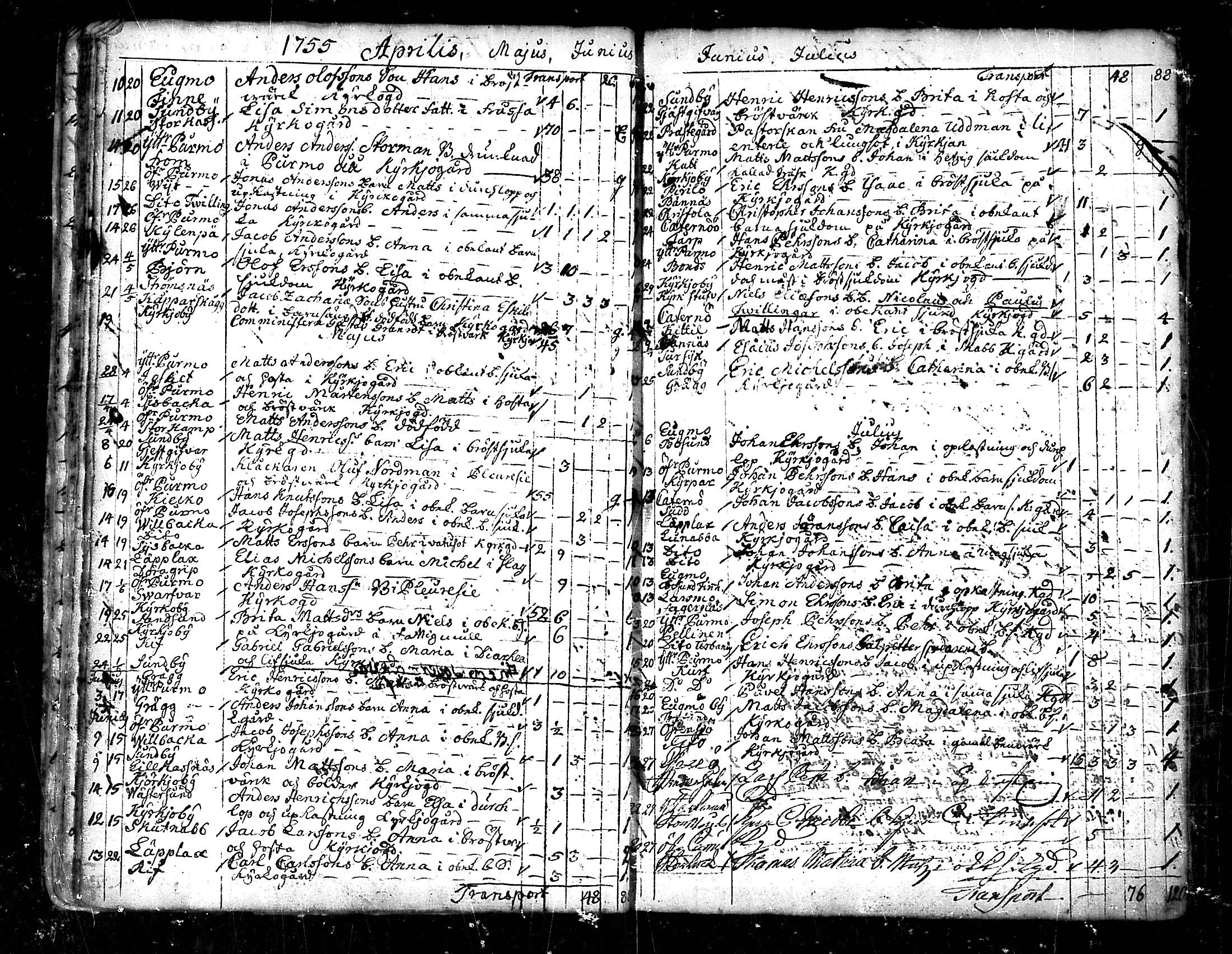 [ ../kirjat/Kirkonkirjat/pedersore/kuolleet_1730-1803_mko/kuvat/24.jpg ]