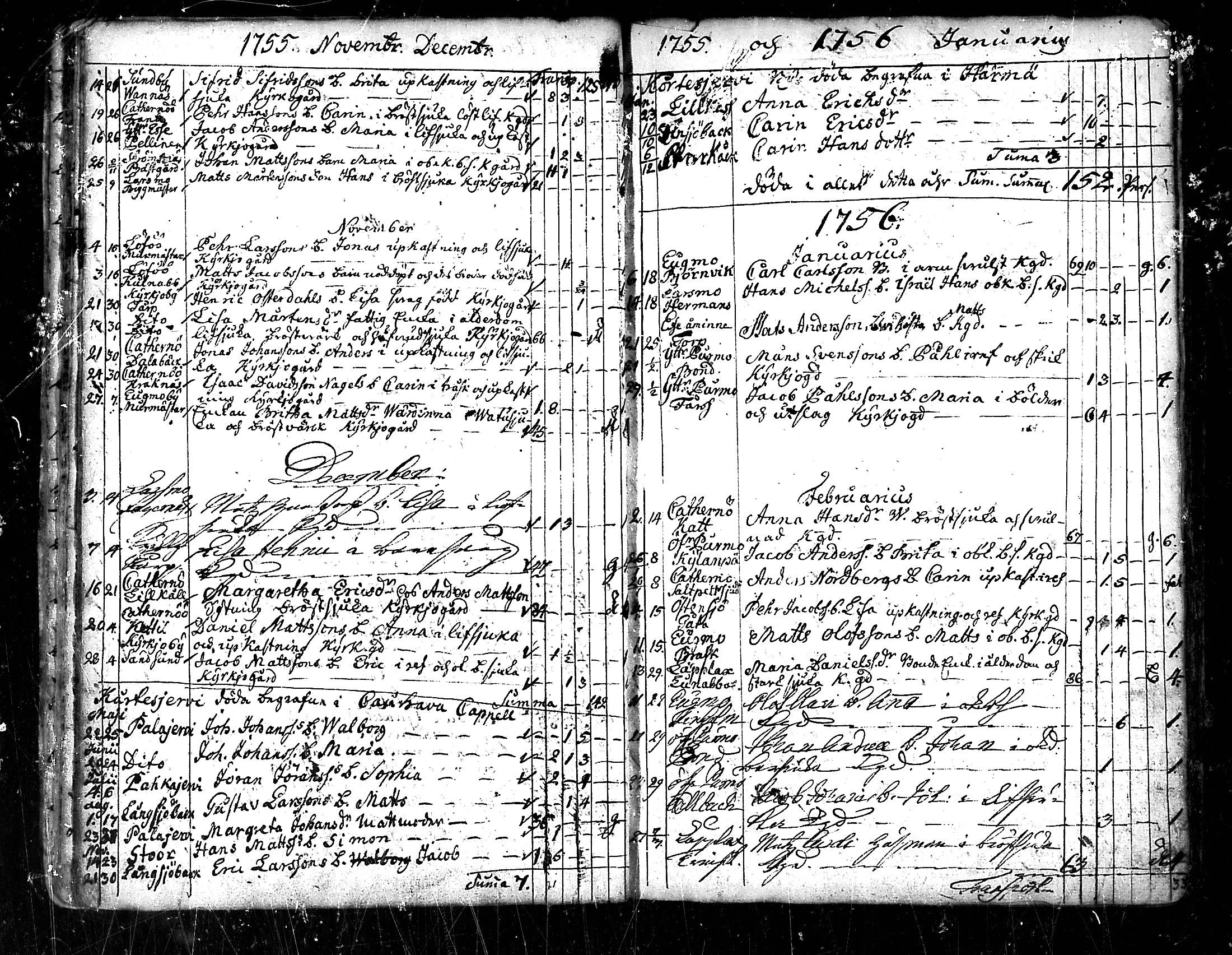 [ ../kirjat/Kirkonkirjat/pedersore/kuolleet_1730-1803_mko/kuvat/26.jpg ]