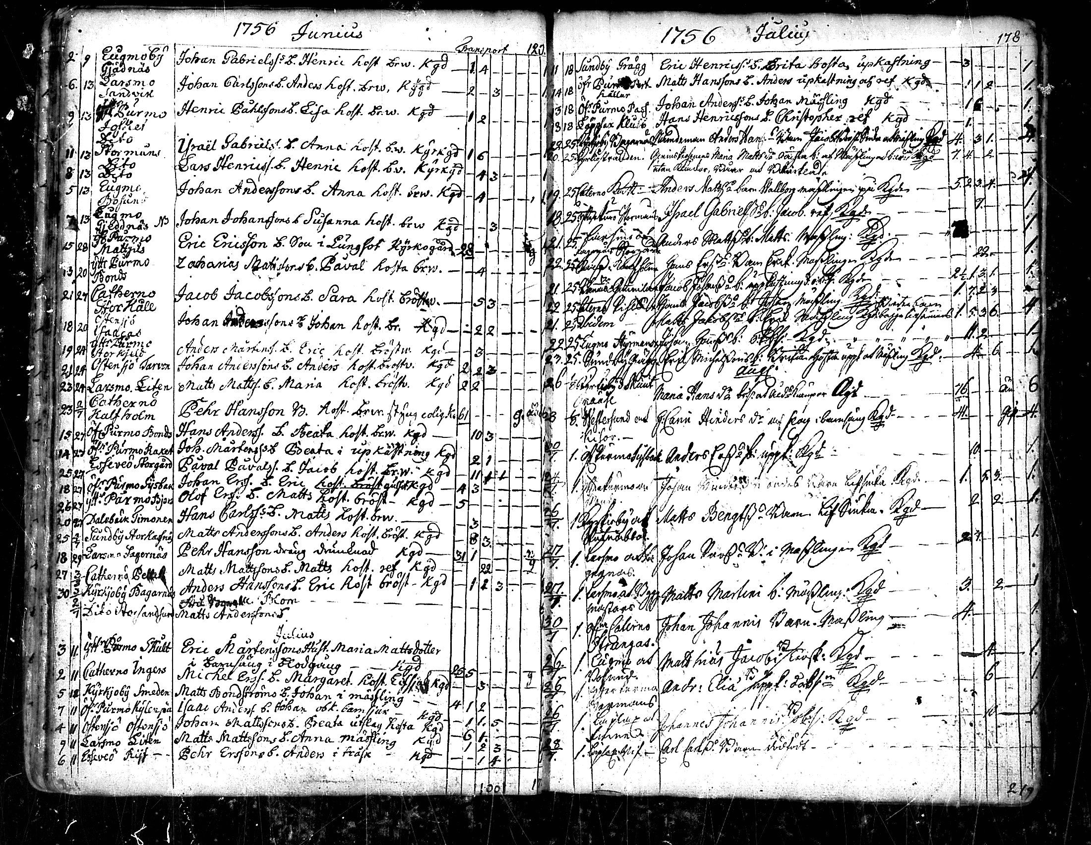 [ ../kirjat/Kirkonkirjat/pedersore/kuolleet_1730-1803_mko/kuvat/28.jpg ]