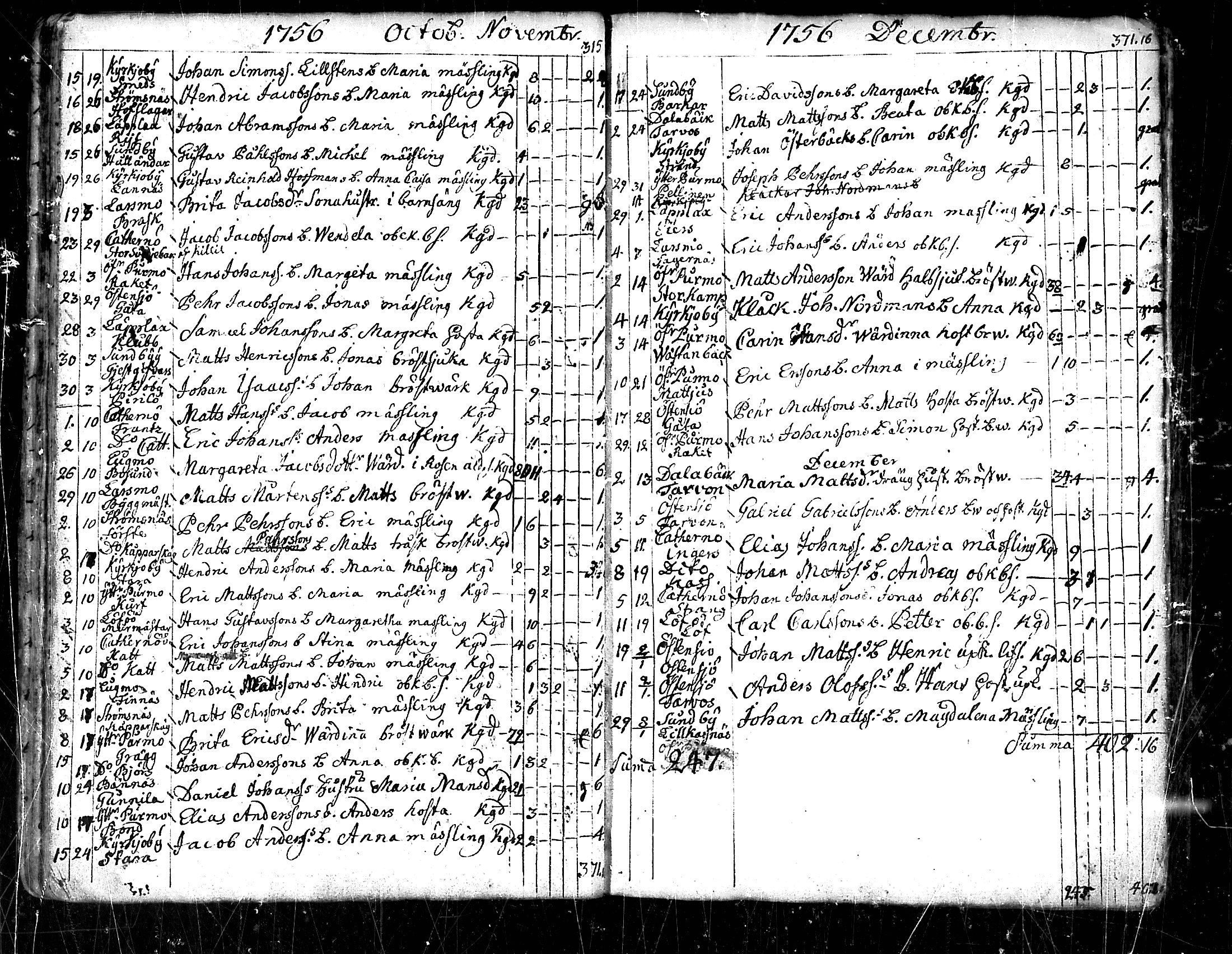 [ ../kirjat/Kirkonkirjat/pedersore/kuolleet_1730-1803_mko/kuvat/30.jpg ]